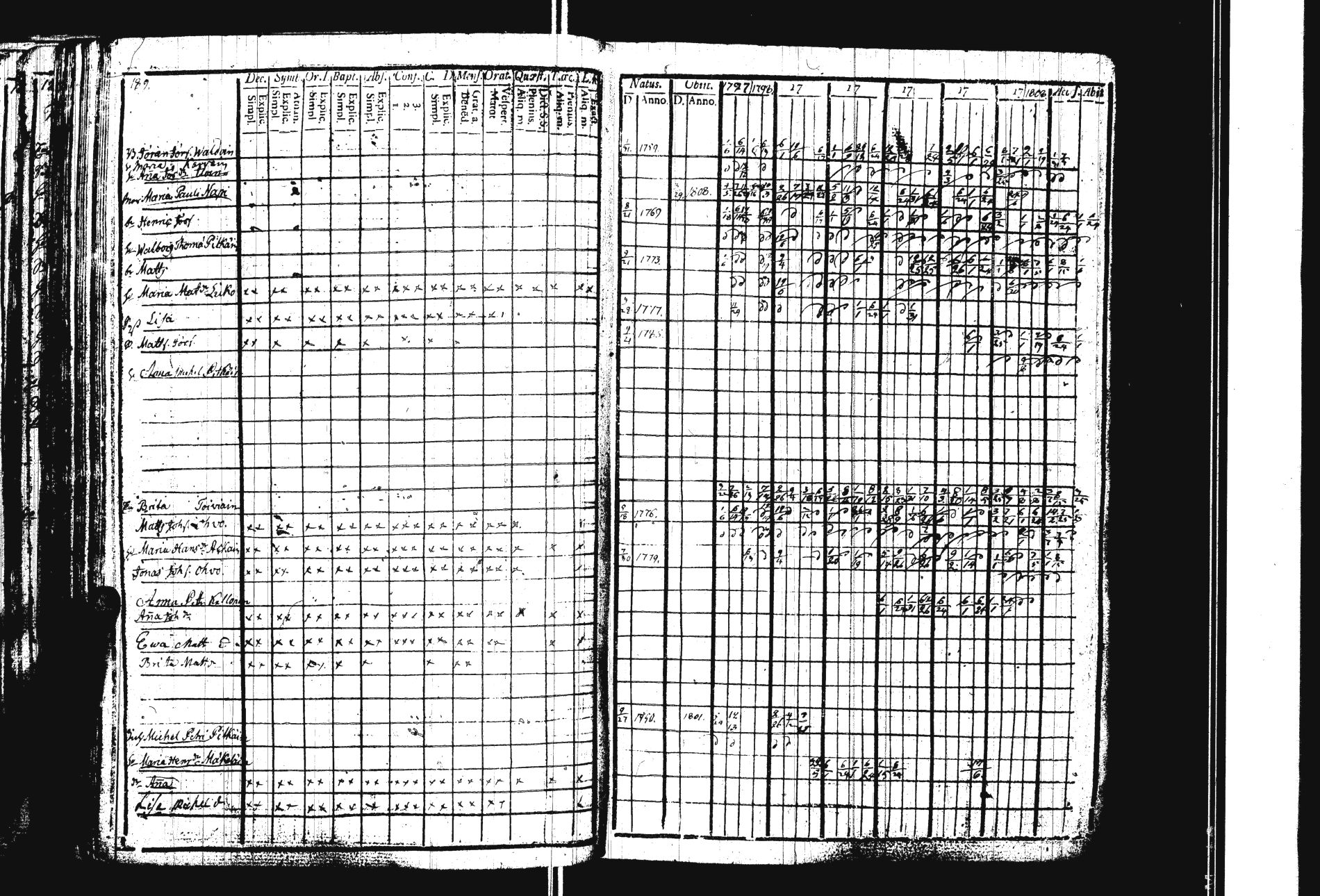 [ ../kirjat/Kirkonkirjat/sakkola/rippikirja_1797-1810_uk736/kuvat/197.jpg ]