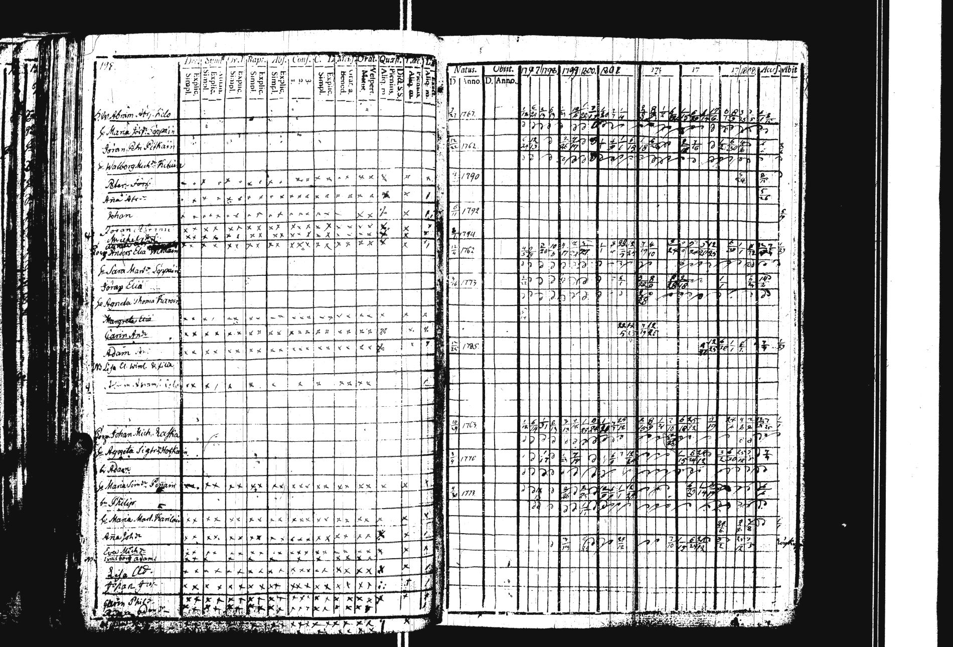 [ ../kirjat/Kirkonkirjat/sakkola/rippikirja_1797-1810_uk736/kuvat/206.jpg ]