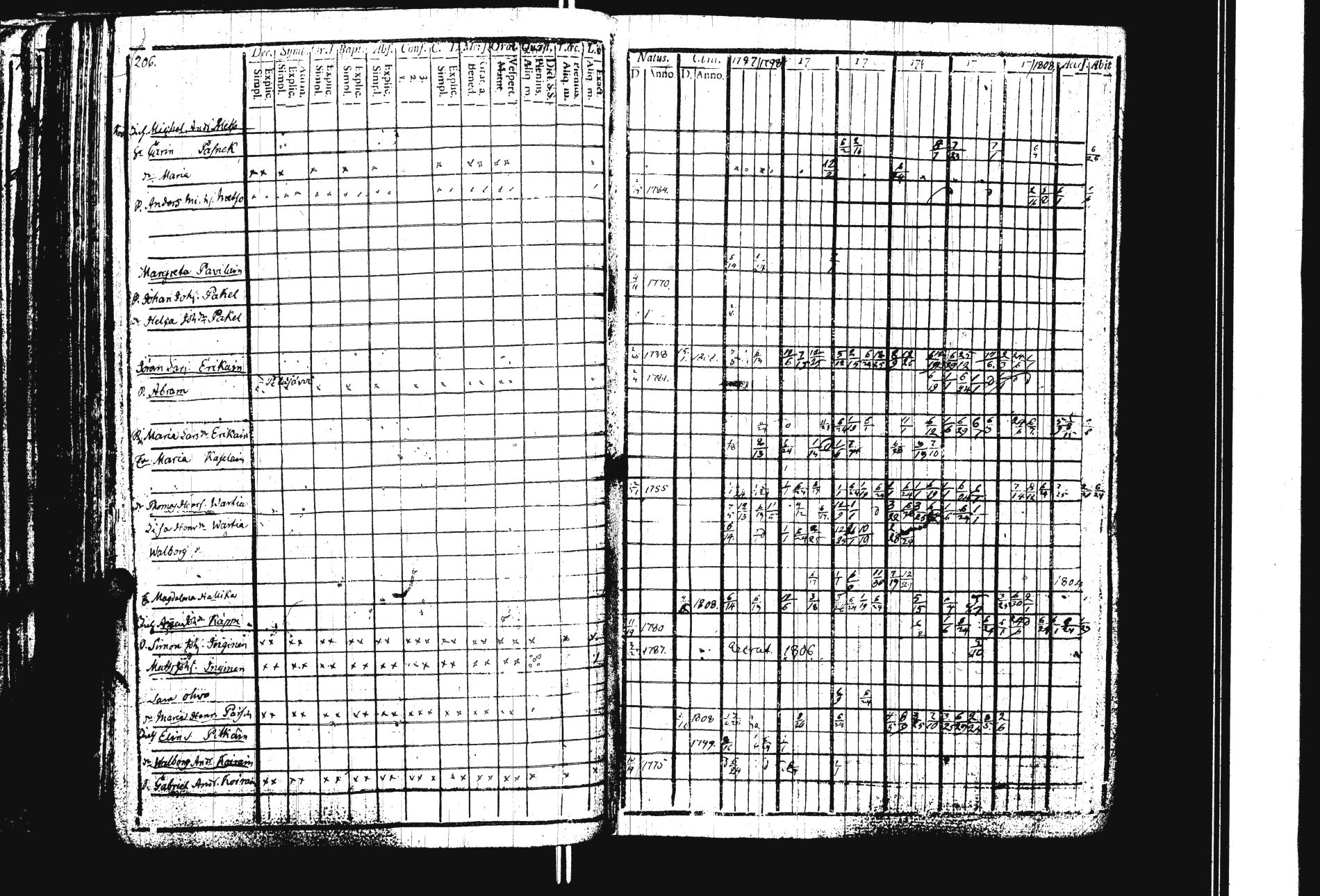 [ ../kirjat/Kirkonkirjat/sakkola/rippikirja_1797-1810_uk736/kuvat/214.jpg ]