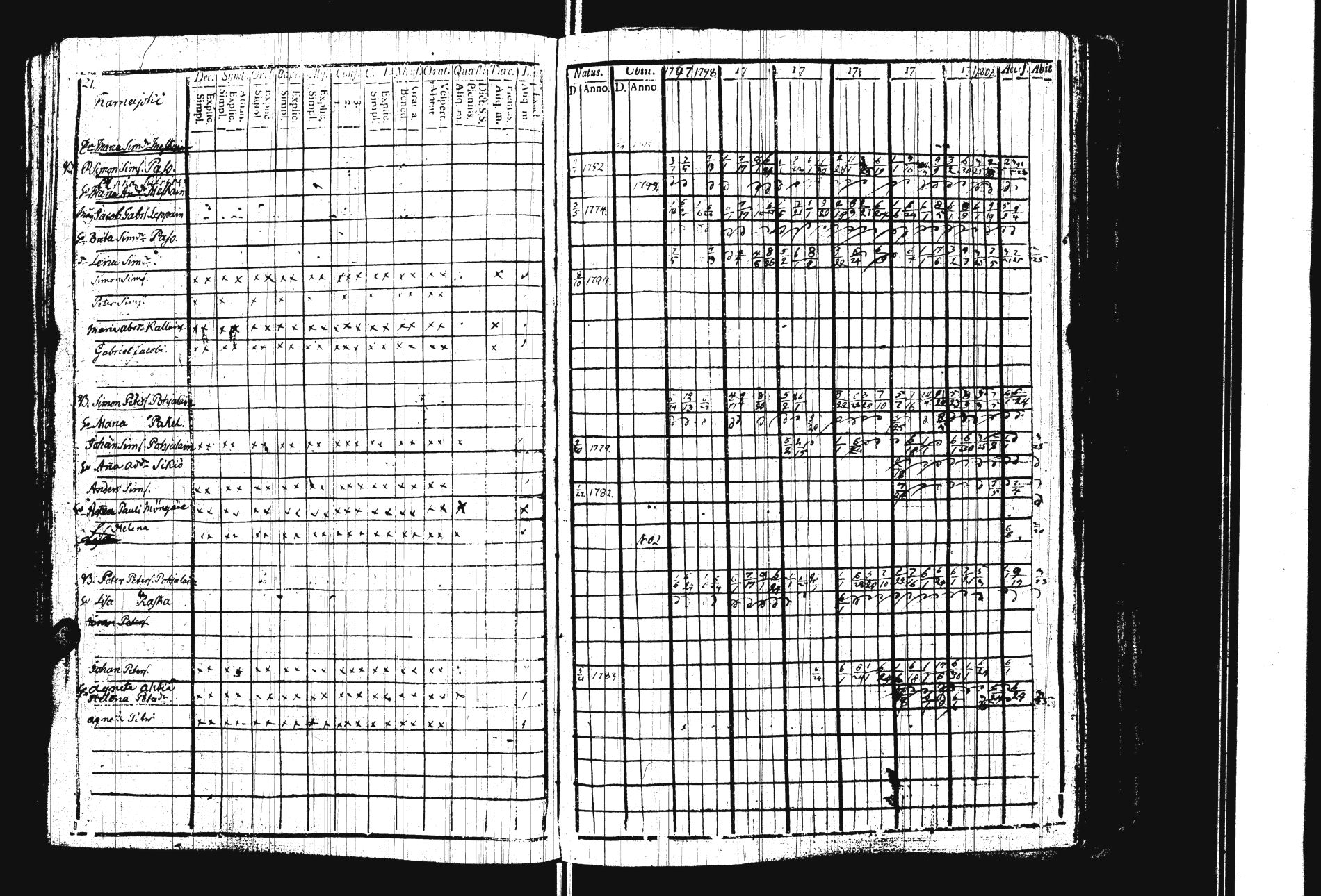 [ ../kirjat/Kirkonkirjat/sakkola/rippikirja_1797-1810_uk736/kuvat/24.jpg ]