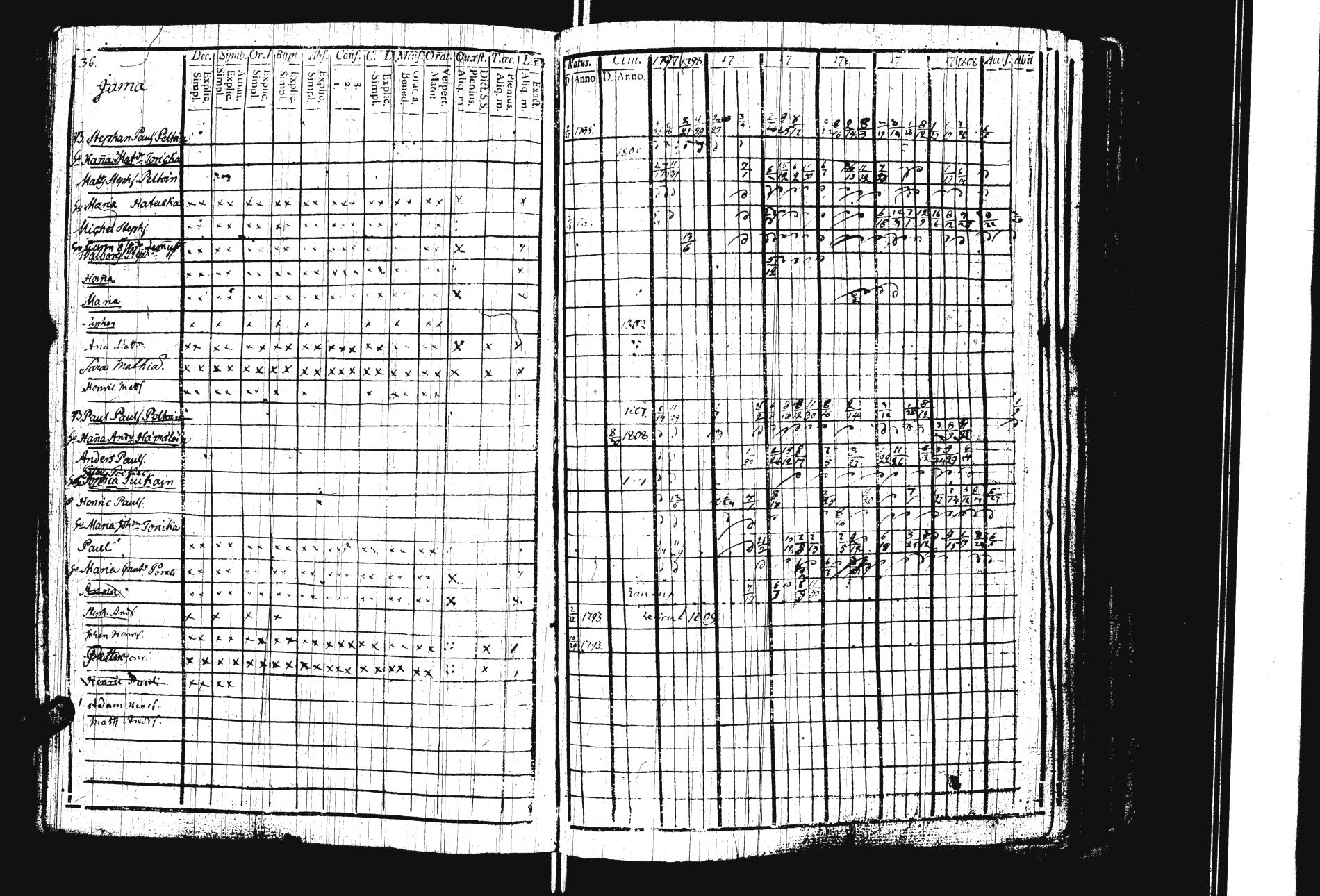 [ ../kirjat/Kirkonkirjat/sakkola/rippikirja_1797-1810_uk736/kuvat/39.jpg ]