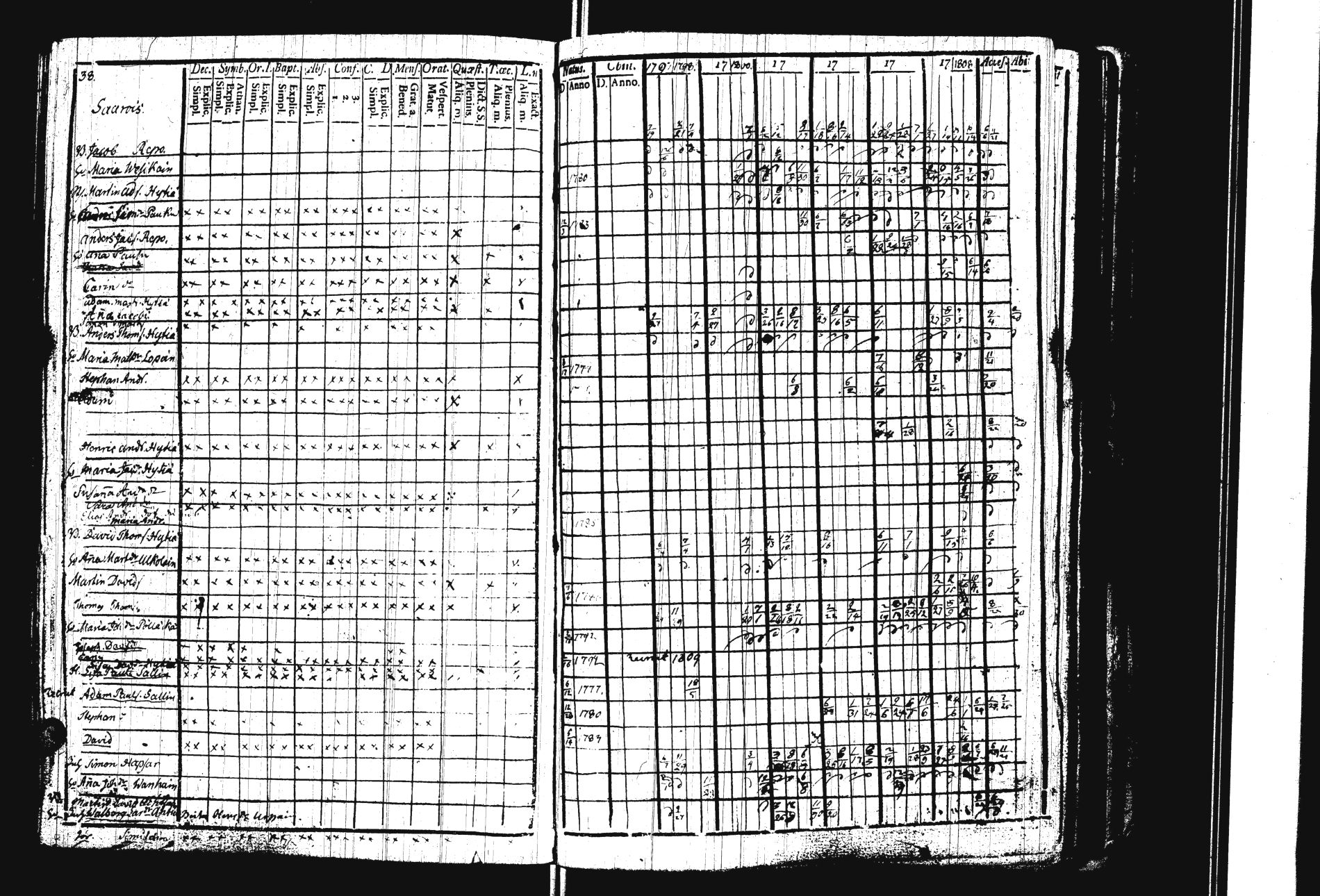 [ ../kirjat/Kirkonkirjat/sakkola/rippikirja_1797-1810_uk736/kuvat/41.jpg ]