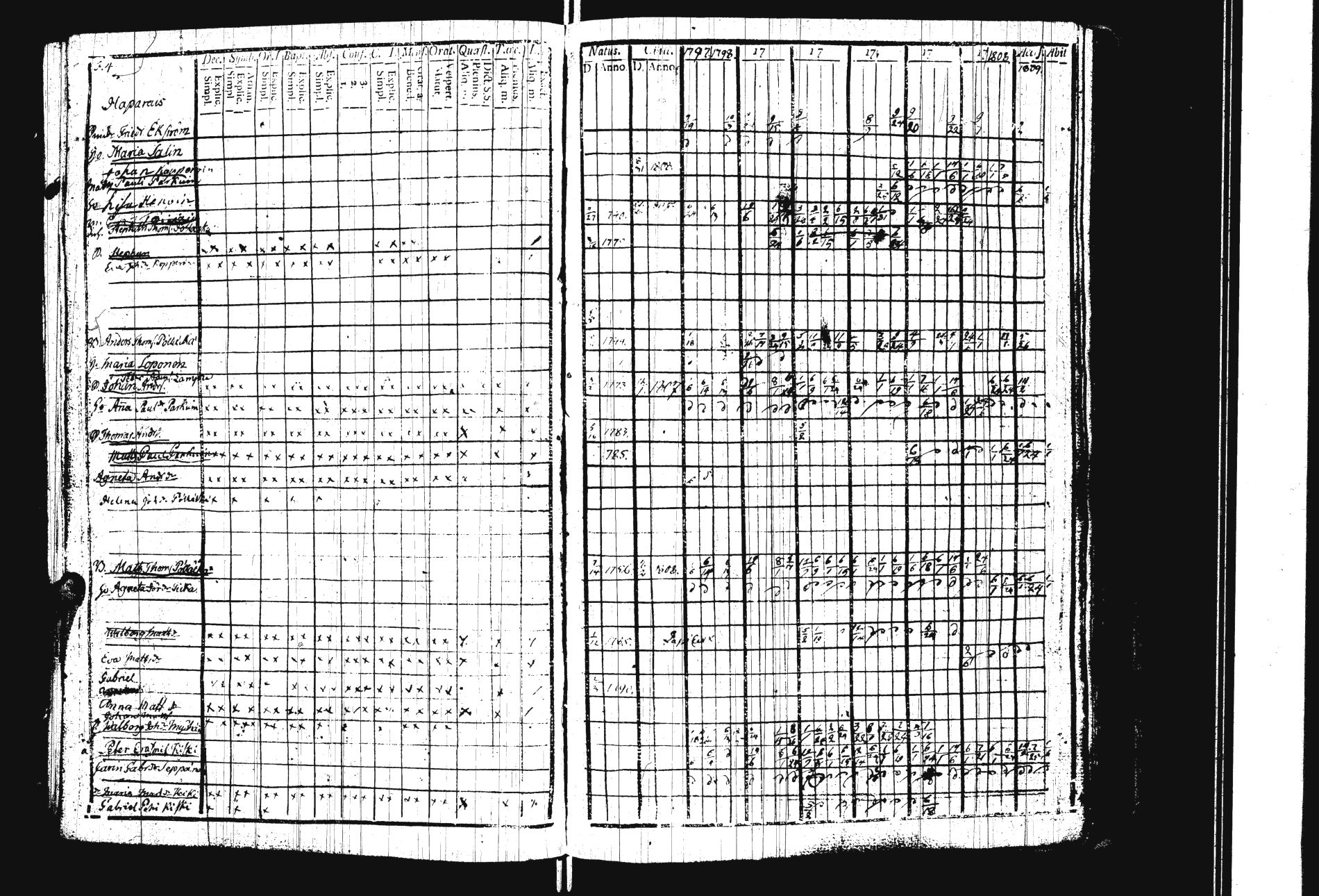 [ ../kirjat/Kirkonkirjat/sakkola/rippikirja_1797-1810_uk736/kuvat/6.jpg ]