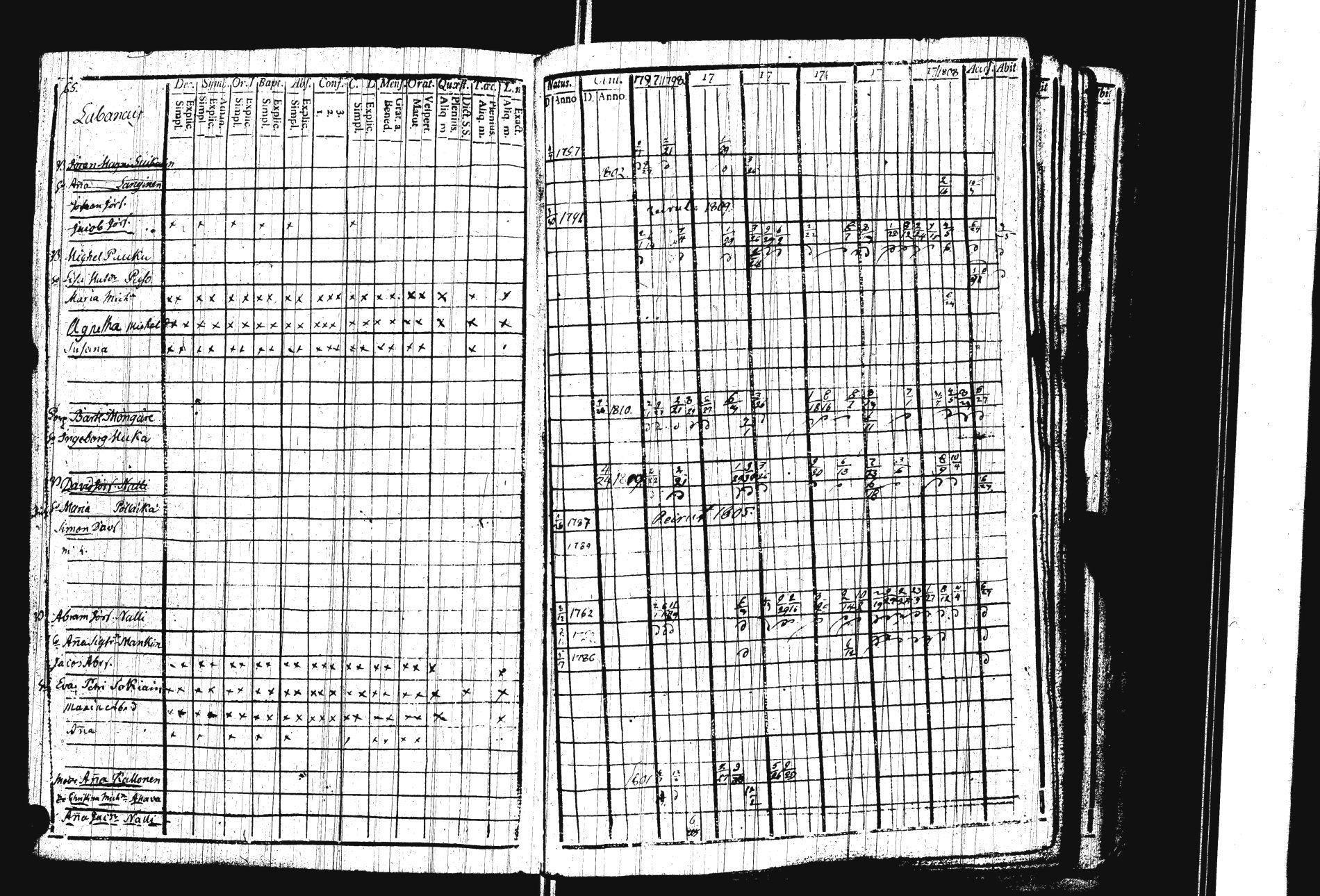 [ ../kirjat/Kirkonkirjat/sakkola/rippikirja_1797-1810_uk736/kuvat/68.jpg ]