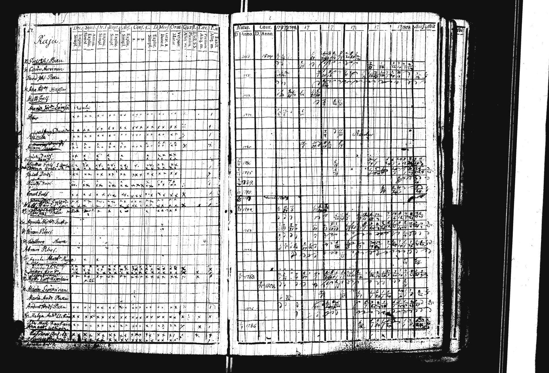 [ ../kirjat/Kirkonkirjat/sakkola/rippikirja_1797-1810_uk736/kuvat/70.jpg ]