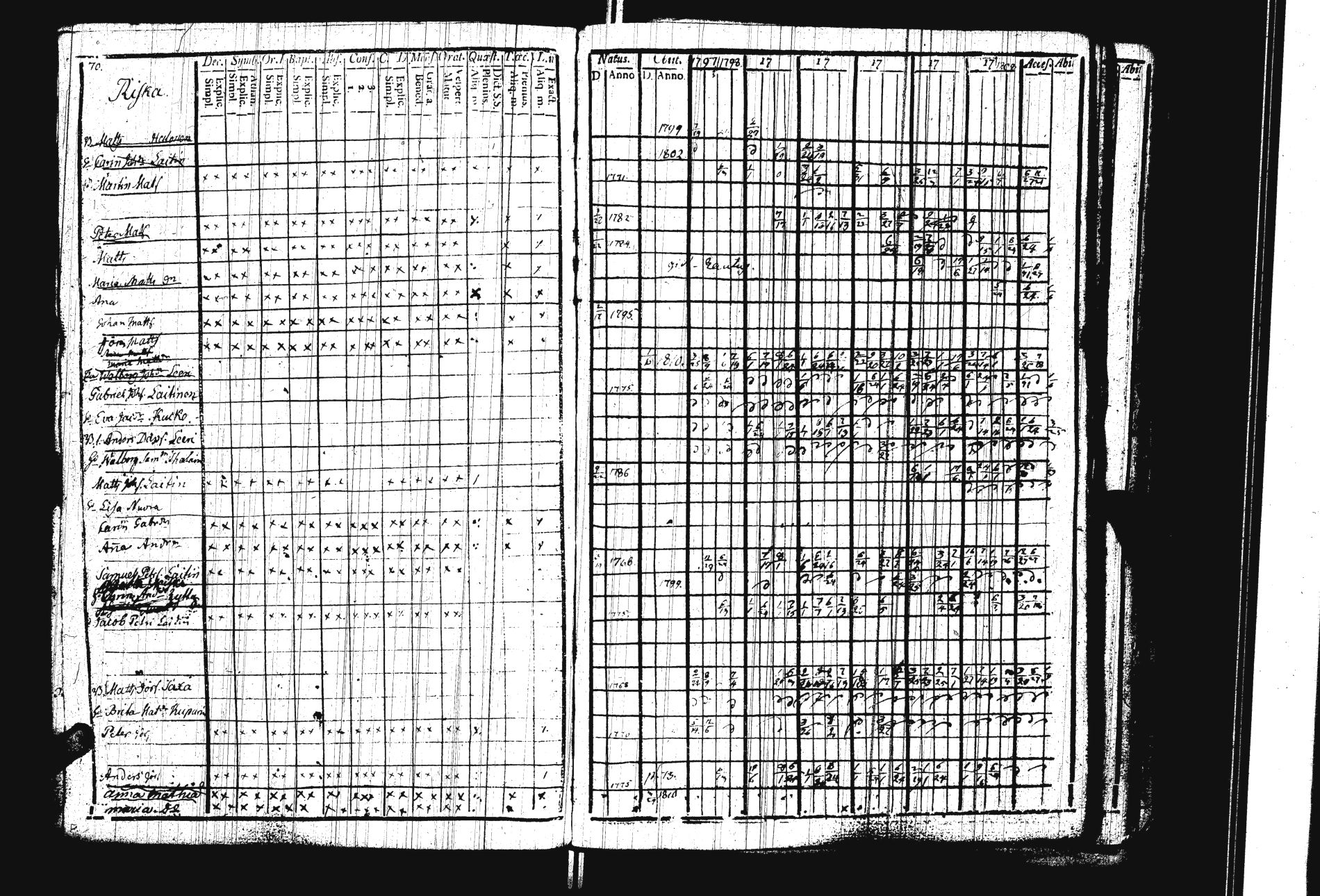 [ ../kirjat/Kirkonkirjat/sakkola/rippikirja_1797-1810_uk736/kuvat/73.jpg ]