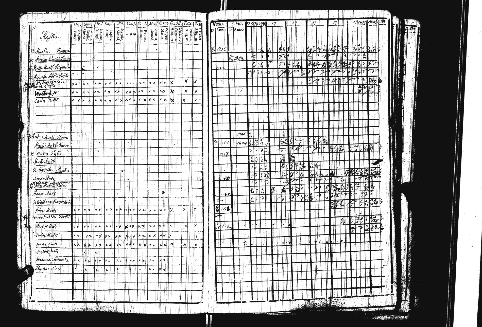 [ ../kirjat/Kirkonkirjat/sakkola/rippikirja_1797-1810_uk736/kuvat/75.jpg ]