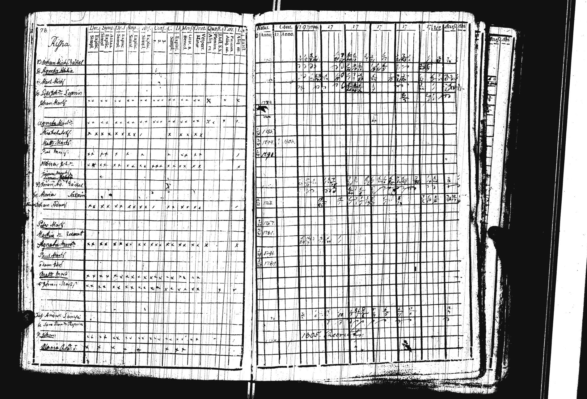 [ ../kirjat/Kirkonkirjat/sakkola/rippikirja_1797-1810_uk736/kuvat/81.jpg ]