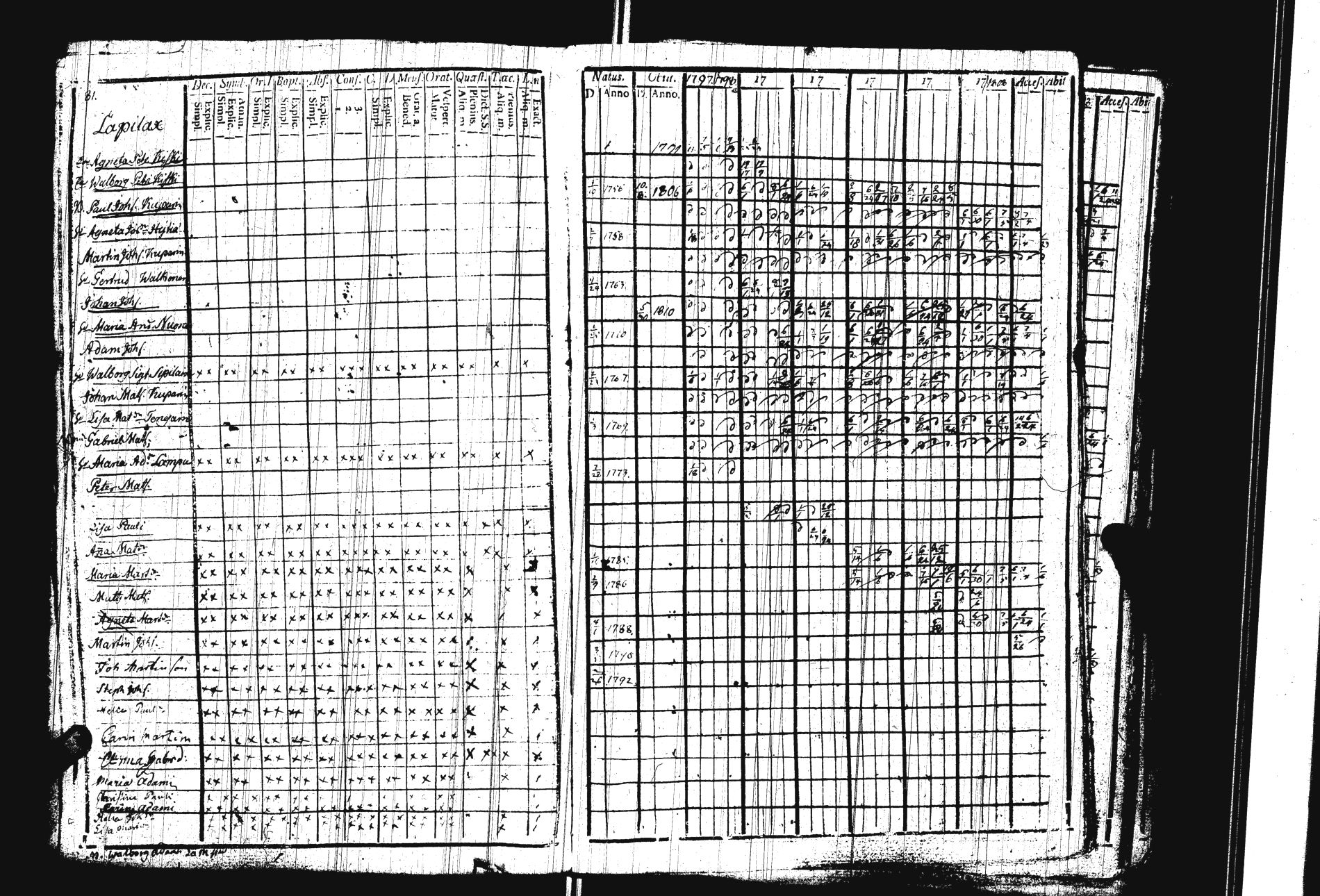 [ ../kirjat/Kirkonkirjat/sakkola/rippikirja_1797-1810_uk736/kuvat/85.jpg ]