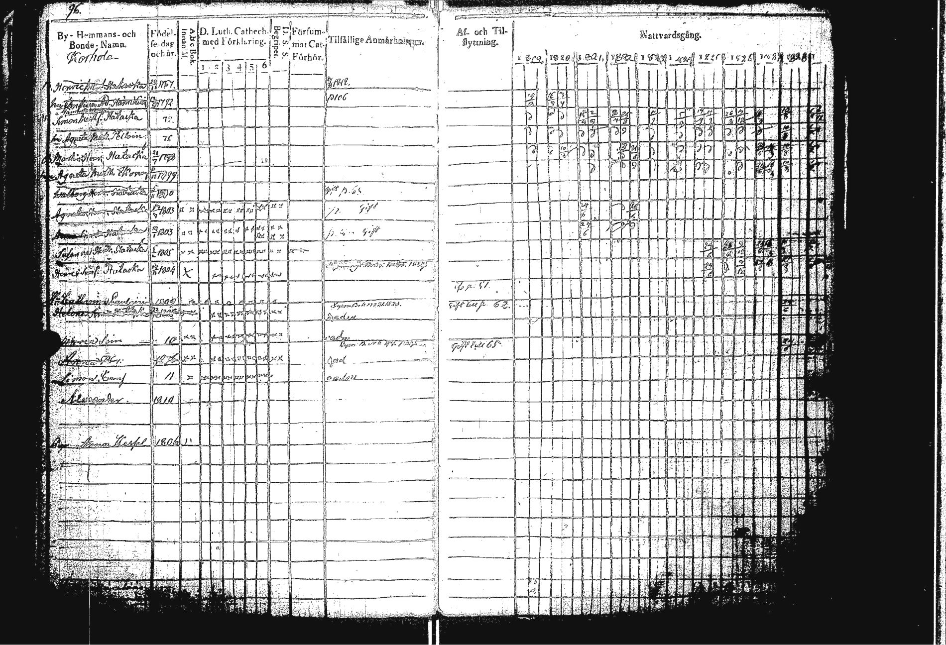 [ ../kirjat/Kirkonkirjat/sakkola/rippikirja_1819-1830_uk737/kuvat/100.jpg ]