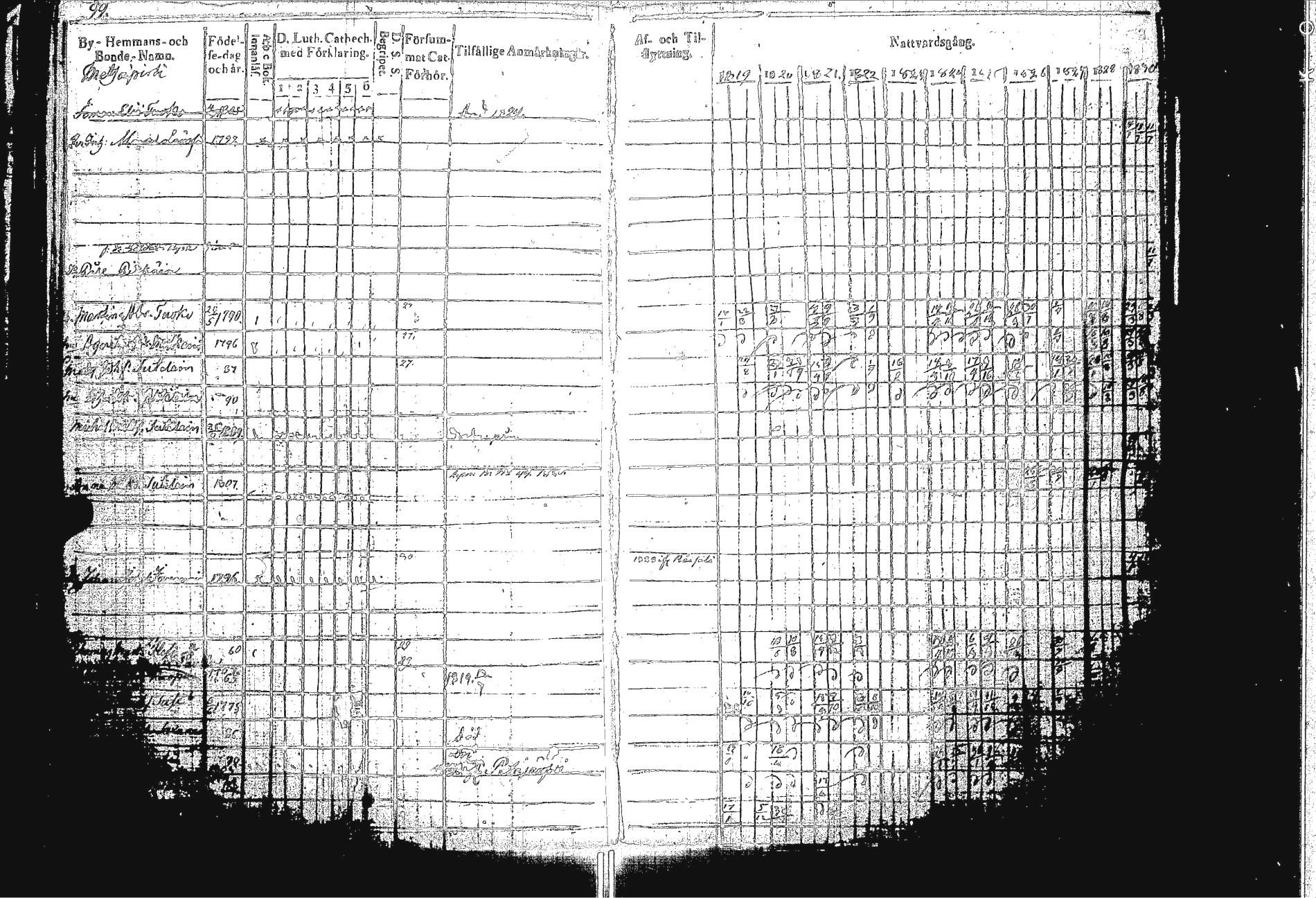 [ ../kirjat/Kirkonkirjat/sakkola/rippikirja_1819-1830_uk737/kuvat/105.jpg ]