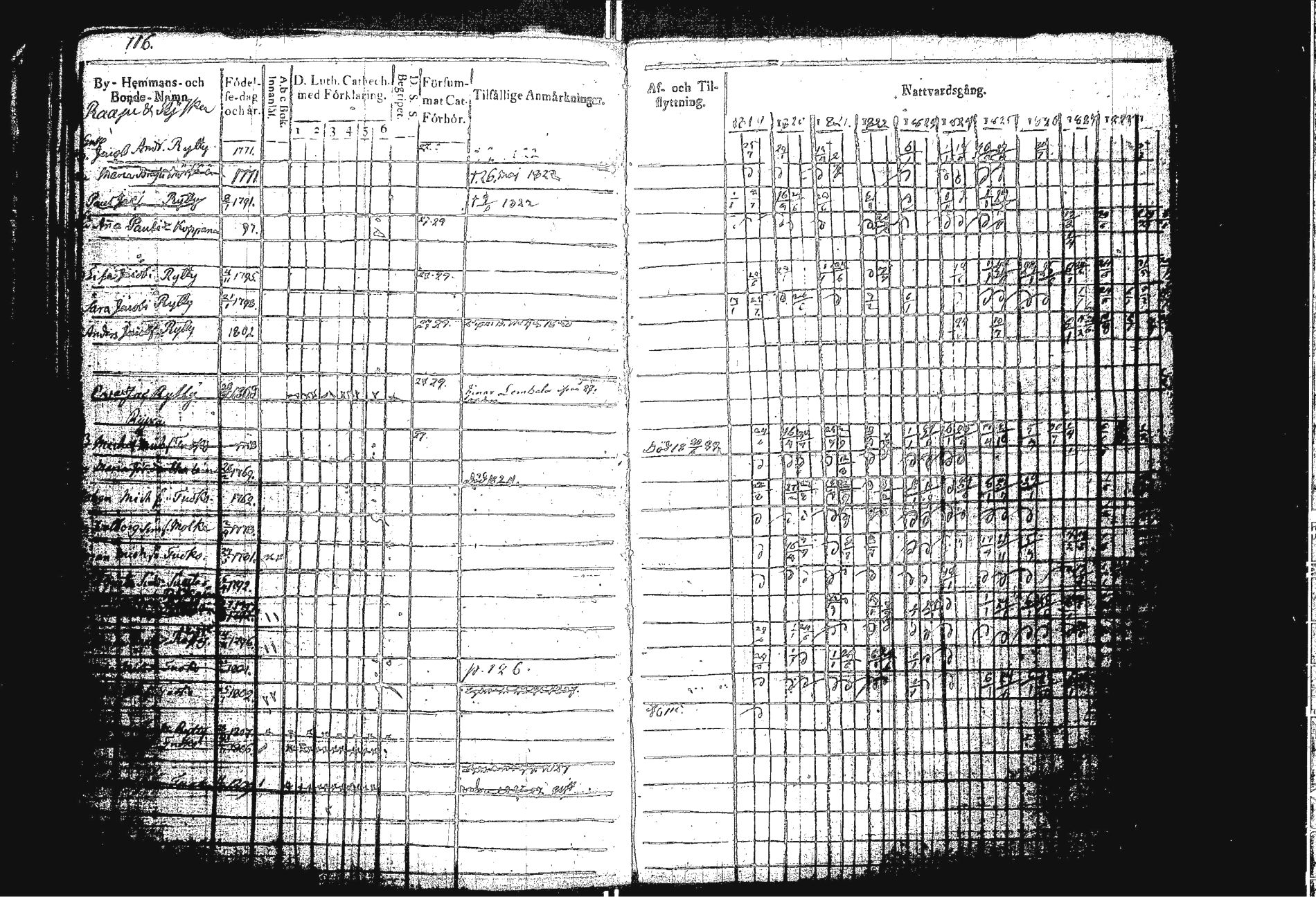 [ ../kirjat/Kirkonkirjat/sakkola/rippikirja_1819-1830_uk737/kuvat/123.jpg ]