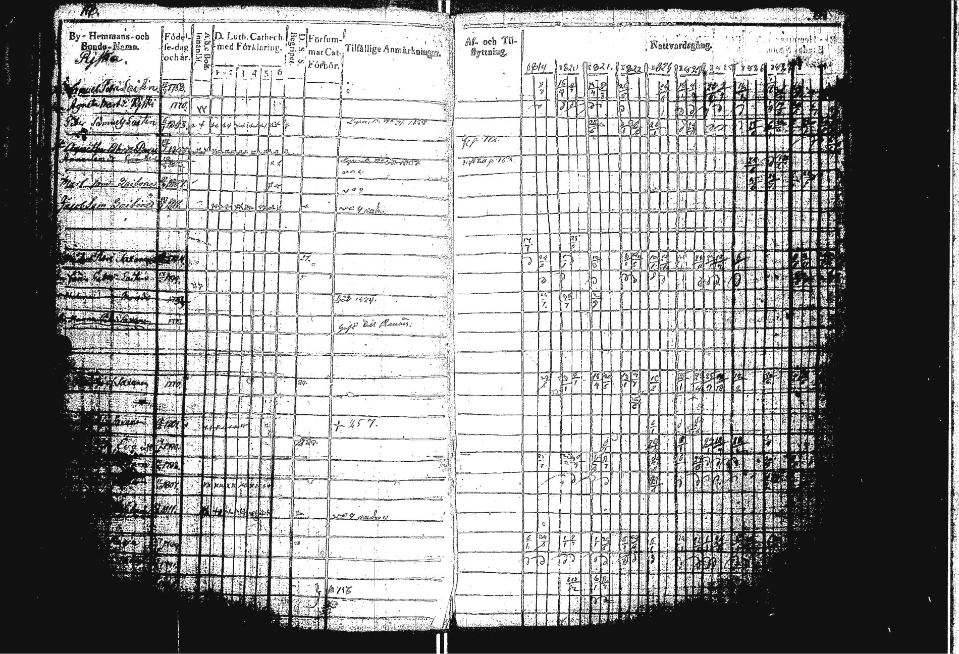 [ ../kirjat/Kirkonkirjat/sakkola/rippikirja_1819-1830_uk737/kuvat/126.jpg ]