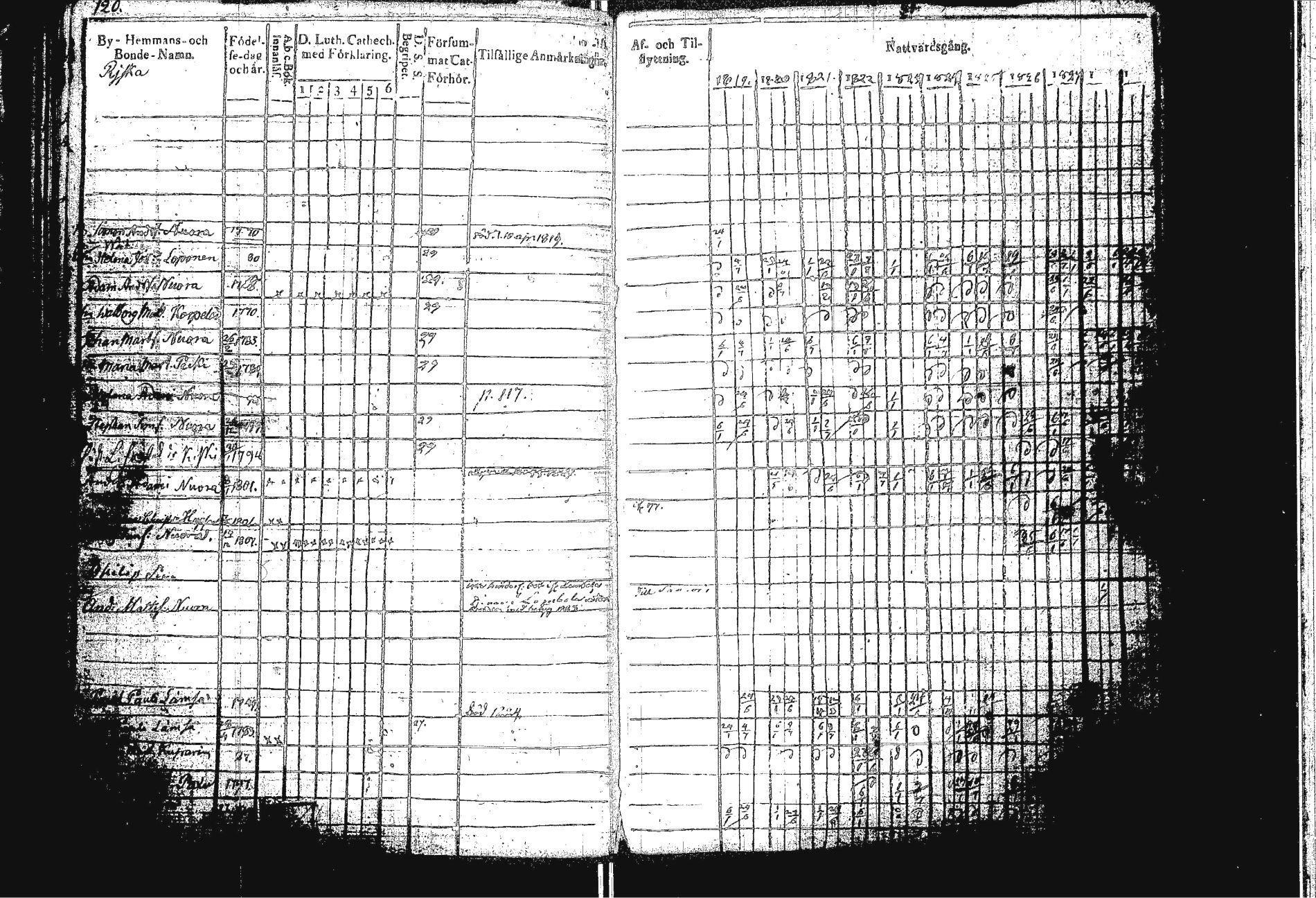 [ ../kirjat/Kirkonkirjat/sakkola/rippikirja_1819-1830_uk737/kuvat/128.jpg ]