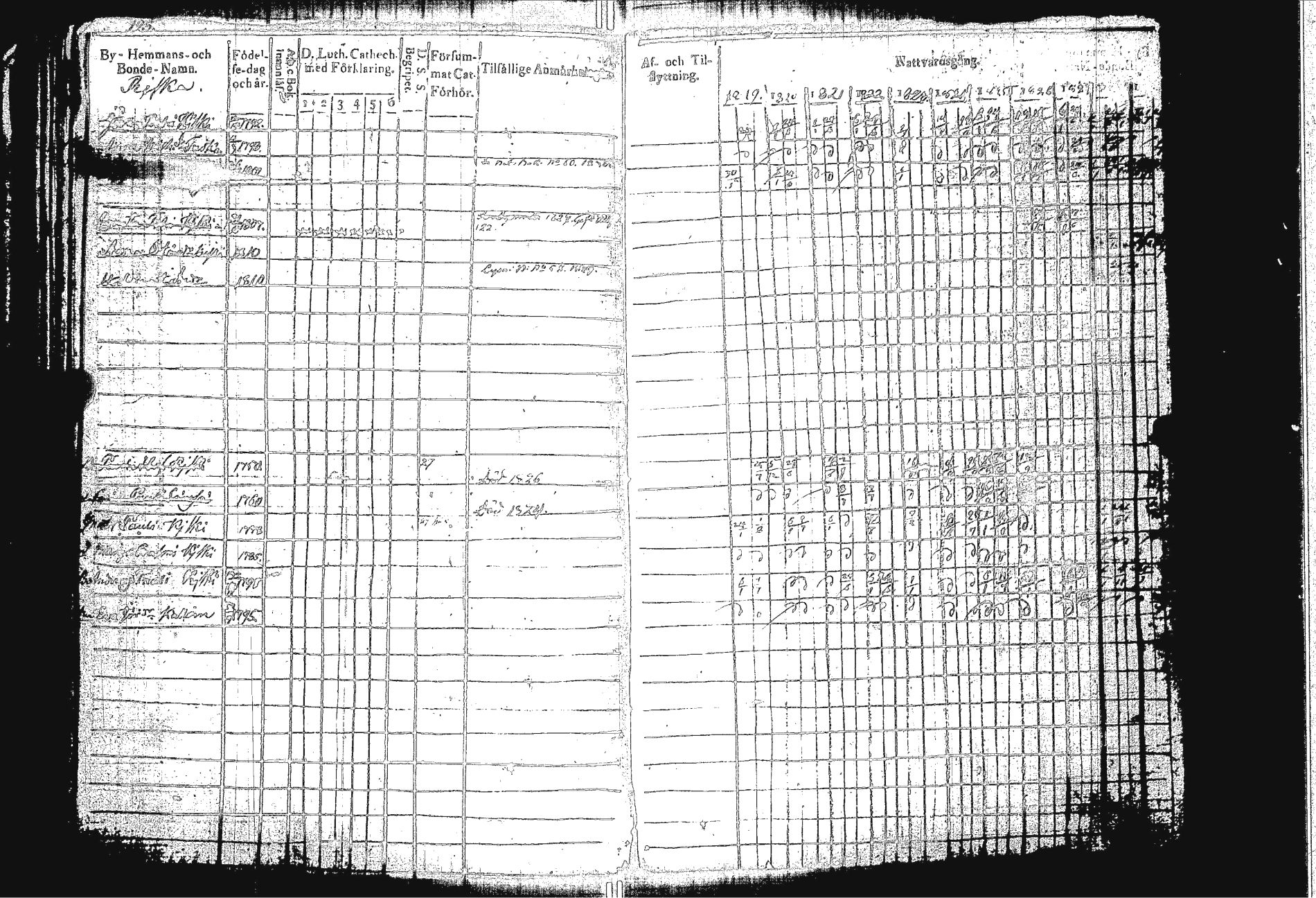 [ ../kirjat/Kirkonkirjat/sakkola/rippikirja_1819-1830_uk737/kuvat/133.jpg ]