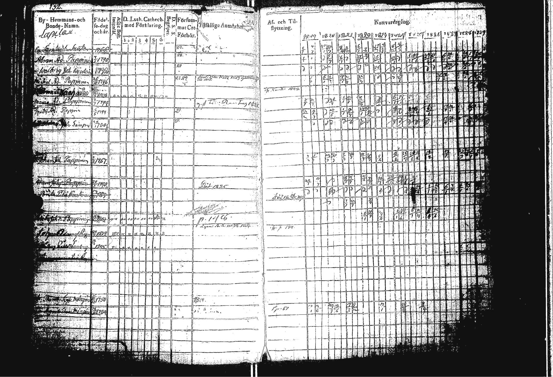 [ ../kirjat/Kirkonkirjat/sakkola/rippikirja_1819-1830_uk737/kuvat/140.jpg ]