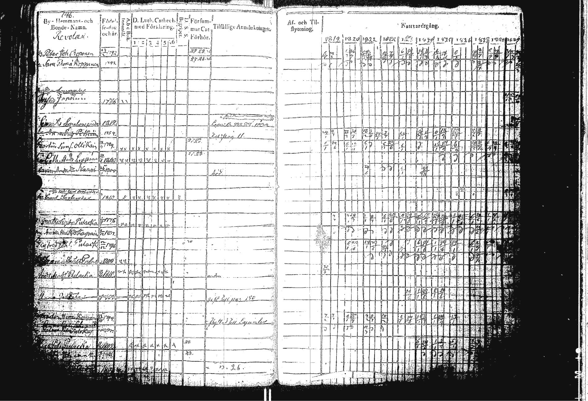 [ ../kirjat/Kirkonkirjat/sakkola/rippikirja_1819-1830_uk737/kuvat/154.jpg ]