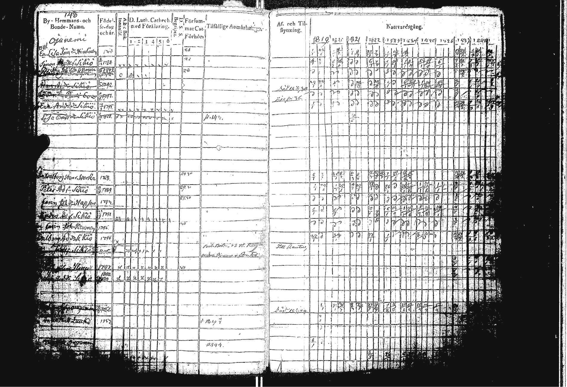 [ ../kirjat/Kirkonkirjat/sakkola/rippikirja_1819-1830_uk737/kuvat/156.jpg ]
