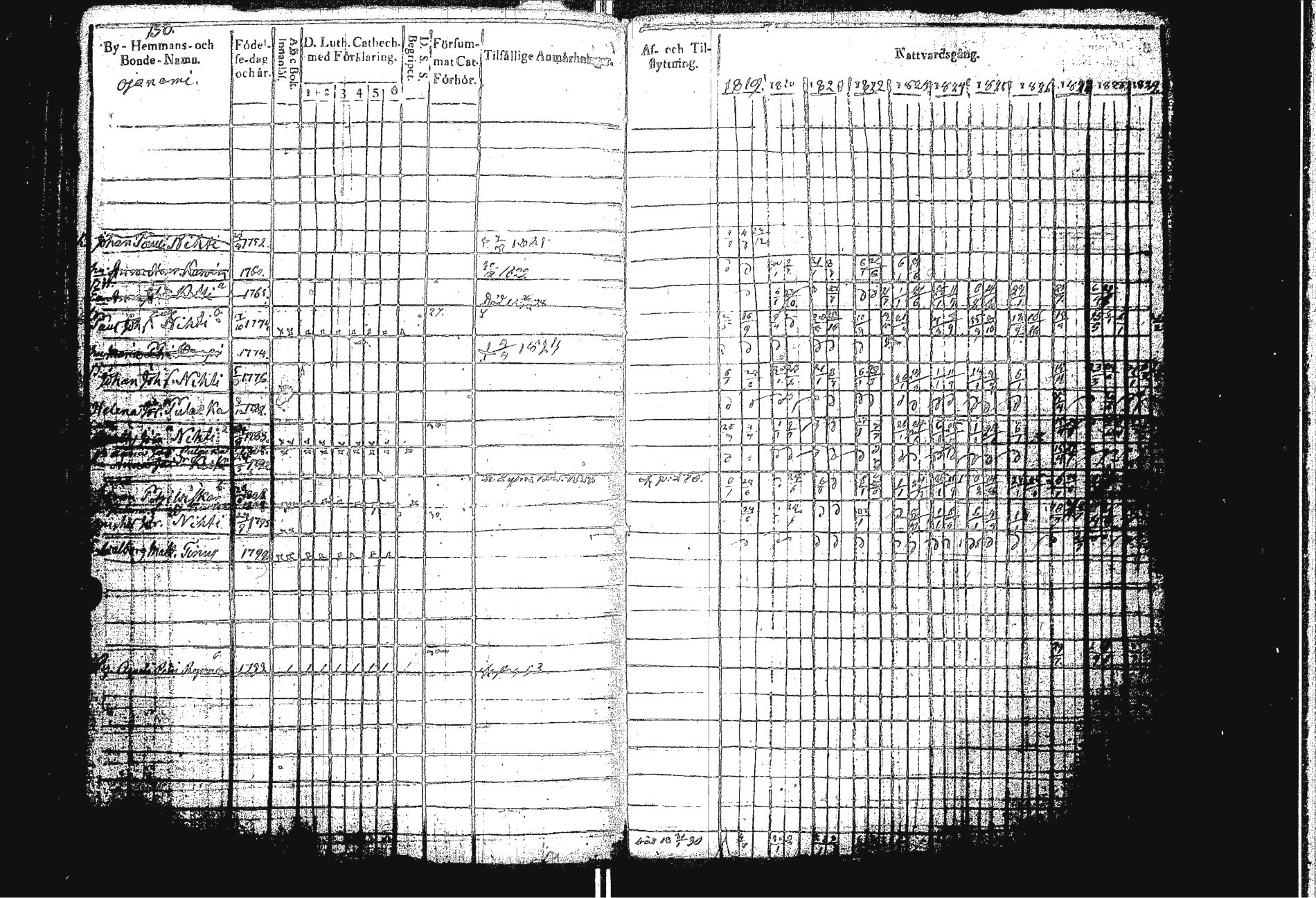 [ ../kirjat/Kirkonkirjat/sakkola/rippikirja_1819-1830_uk737/kuvat/158.jpg ]
