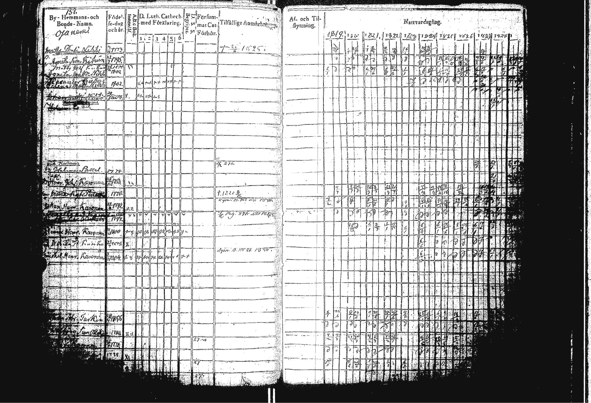 [ ../kirjat/Kirkonkirjat/sakkola/rippikirja_1819-1830_uk737/kuvat/159.jpg ]