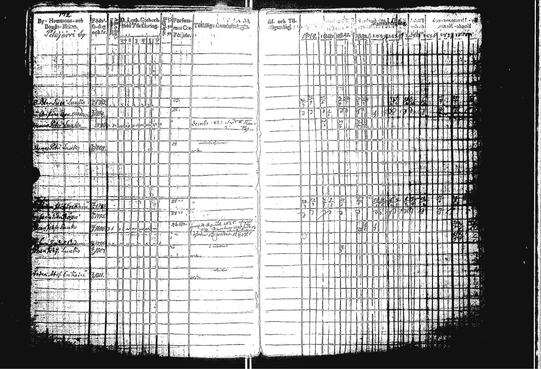 [ ../kirjat/Kirkonkirjat/sakkola/rippikirja_1819-1830_uk737/kuvat/180.jpg ]