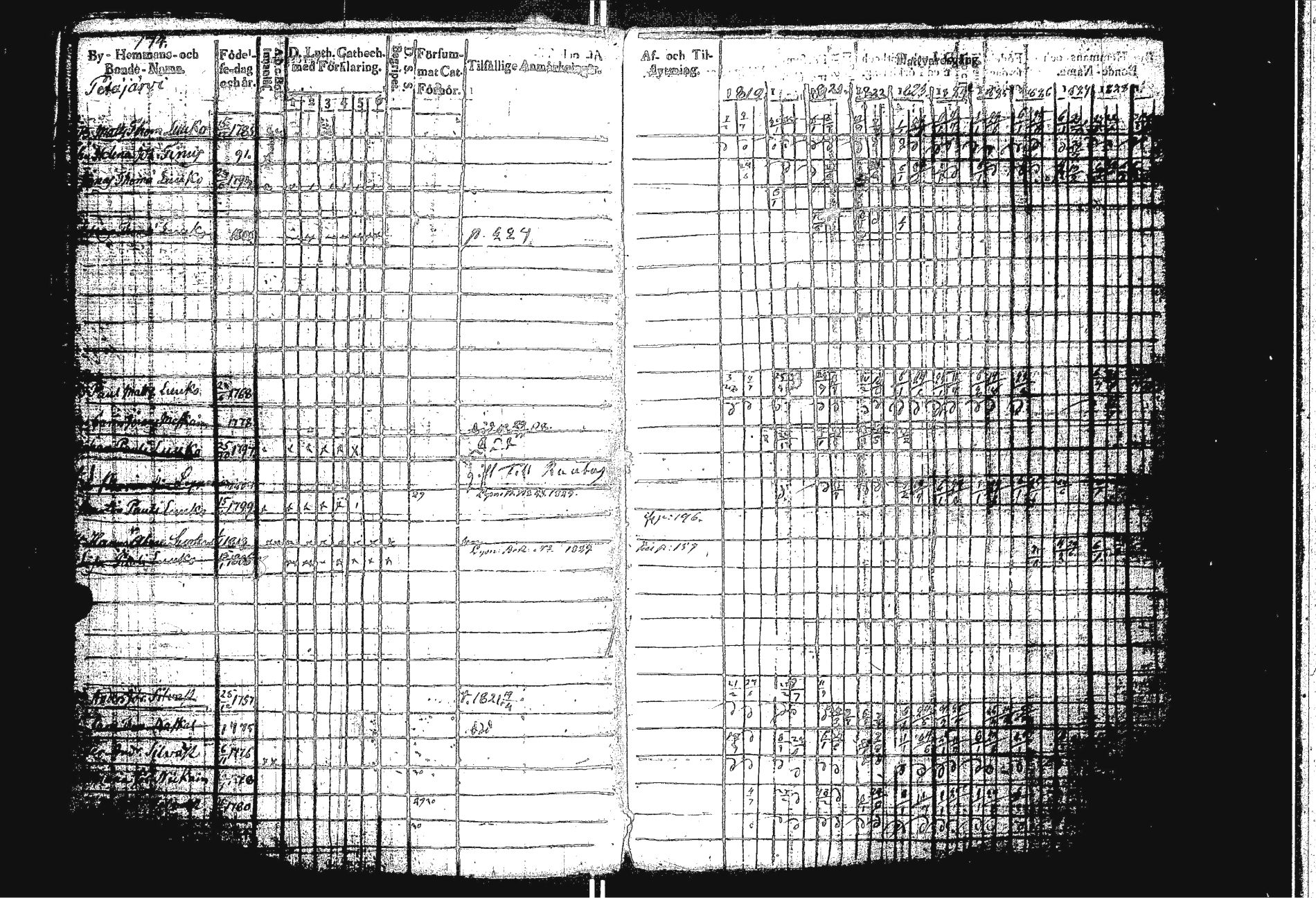 [ ../kirjat/Kirkonkirjat/sakkola/rippikirja_1819-1830_uk737/kuvat/182.jpg ]