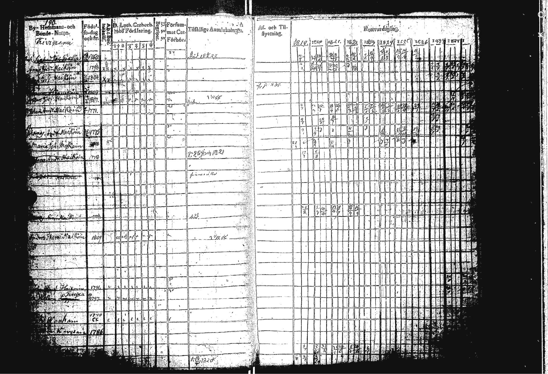 [ ../kirjat/Kirkonkirjat/sakkola/rippikirja_1819-1830_uk737/kuvat/198.jpg ]