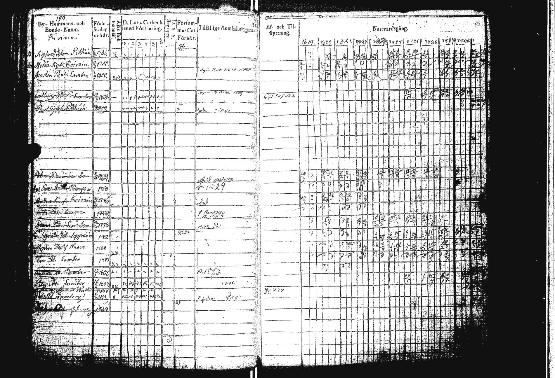 [ ../kirjat/Kirkonkirjat/sakkola/rippikirja_1819-1830_uk737/kuvat/202.jpg ]