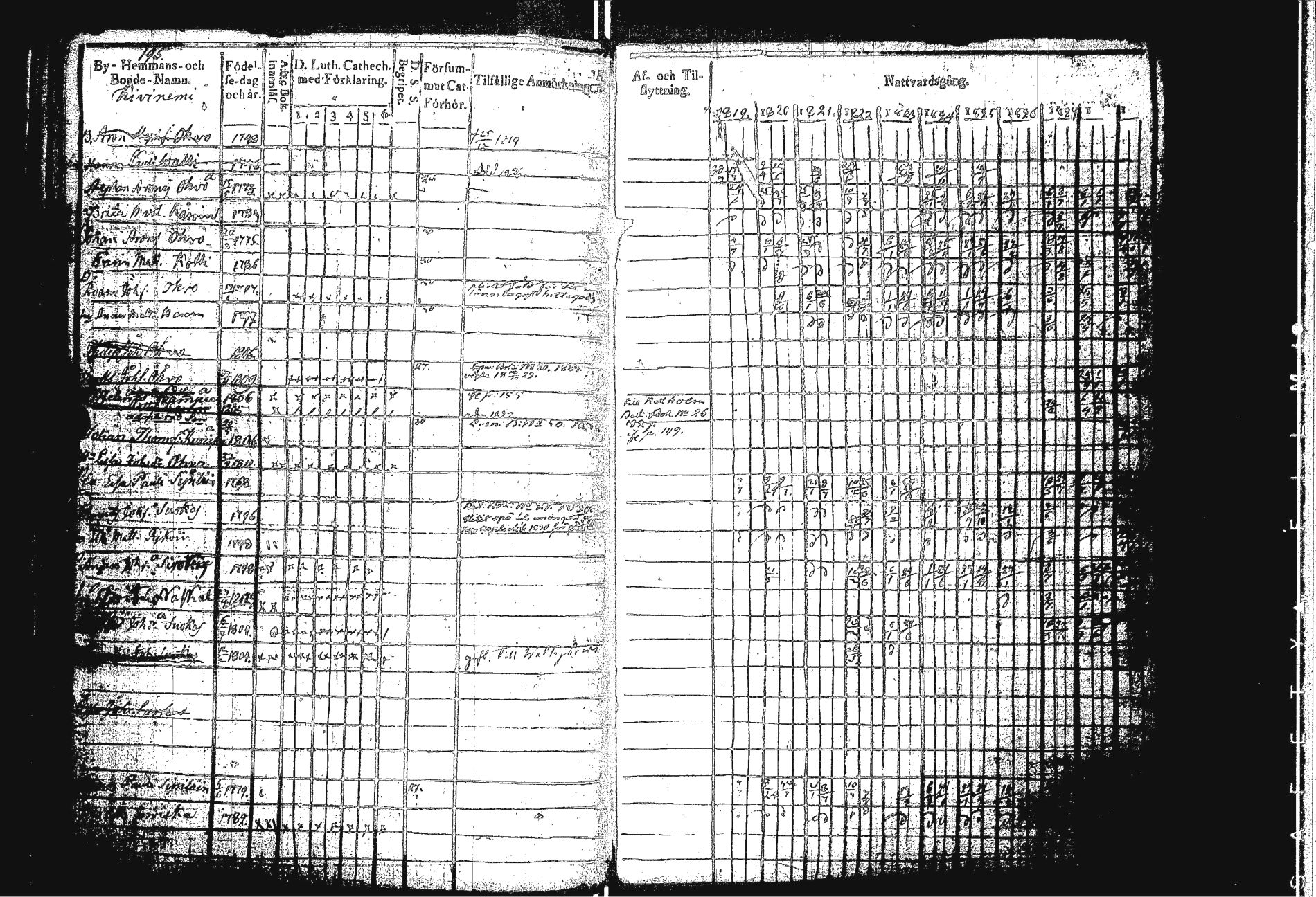 [ ../kirjat/Kirkonkirjat/sakkola/rippikirja_1819-1830_uk737/kuvat/203.jpg ]