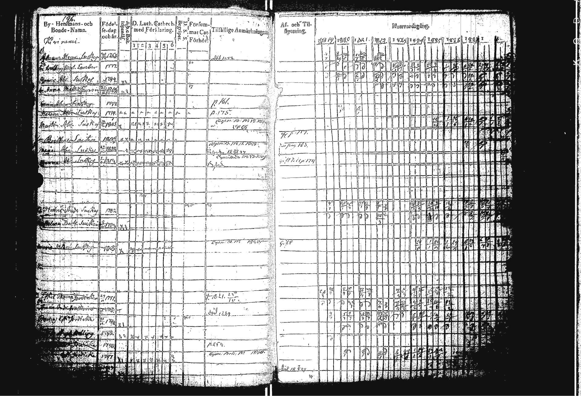 [ ../kirjat/Kirkonkirjat/sakkola/rippikirja_1819-1830_uk737/kuvat/204.jpg ]
