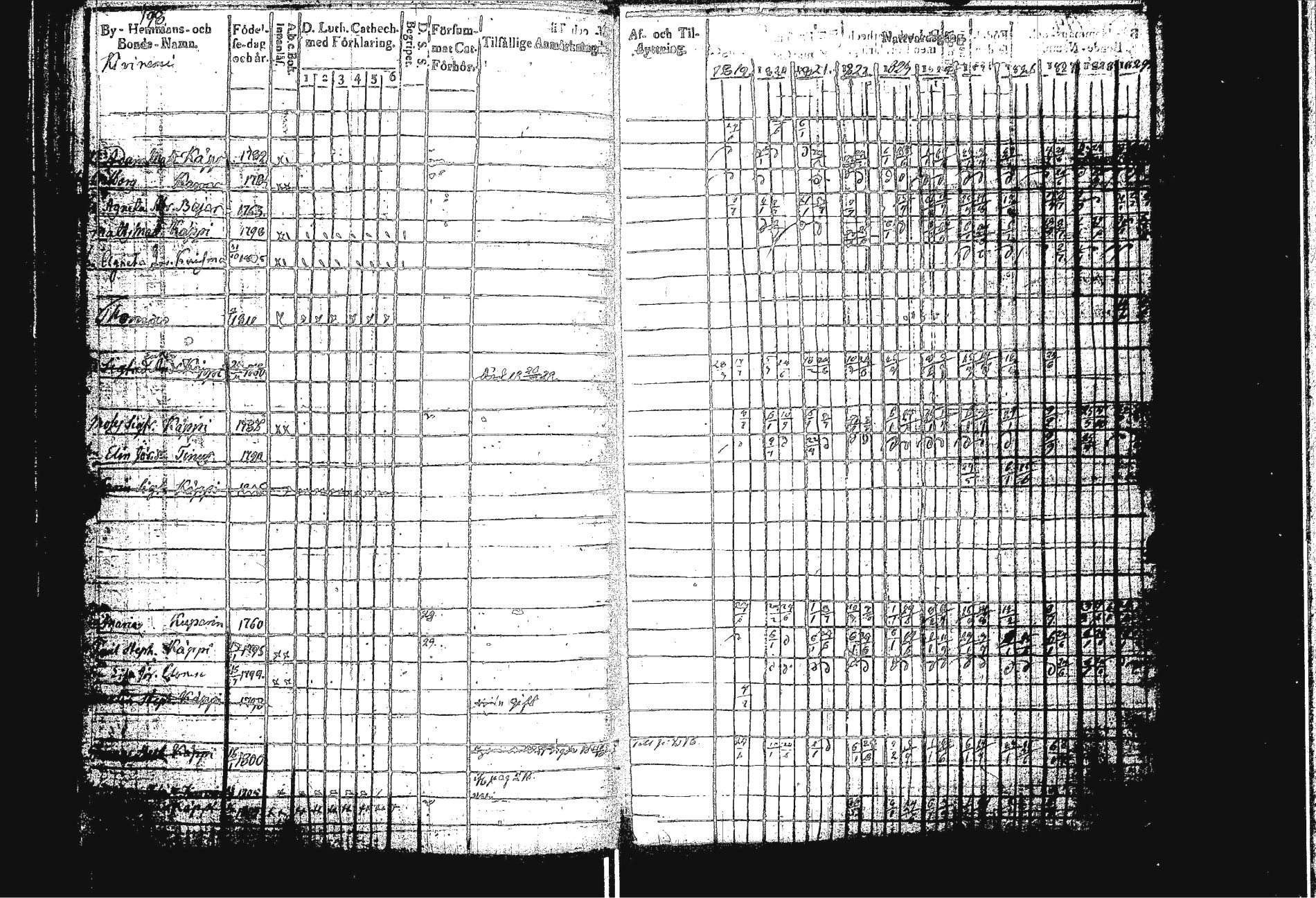 [ ../kirjat/Kirkonkirjat/sakkola/rippikirja_1819-1830_uk737/kuvat/206.jpg ]