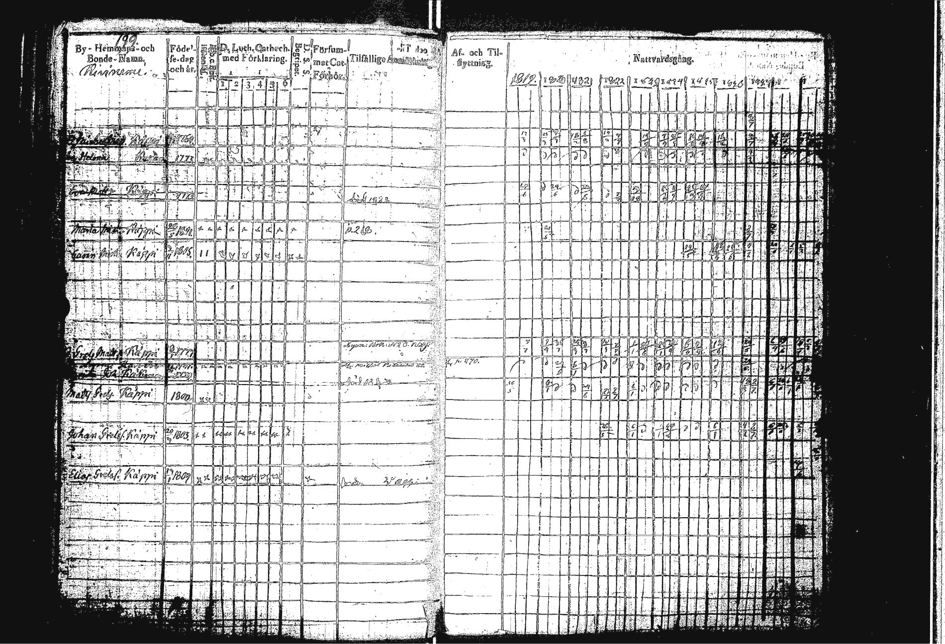 [ ../kirjat/Kirkonkirjat/sakkola/rippikirja_1819-1830_uk737/kuvat/207.jpg ]