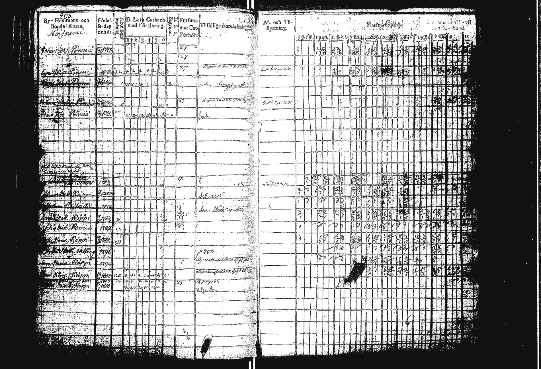 [ ../kirjat/Kirkonkirjat/sakkola/rippikirja_1819-1830_uk737/kuvat/213.jpg ]
