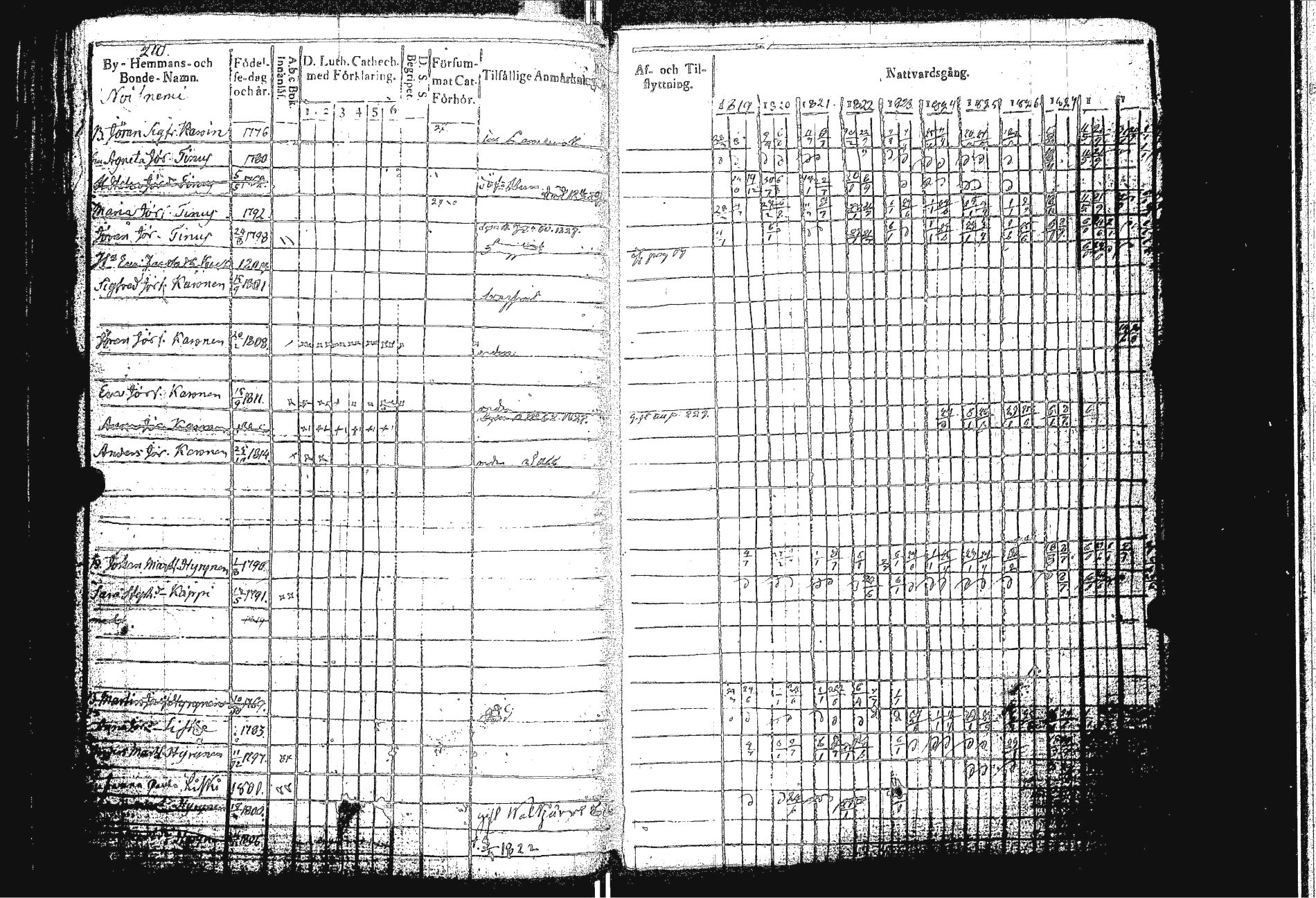 [ ../kirjat/Kirkonkirjat/sakkola/rippikirja_1819-1830_uk737/kuvat/218.jpg ]