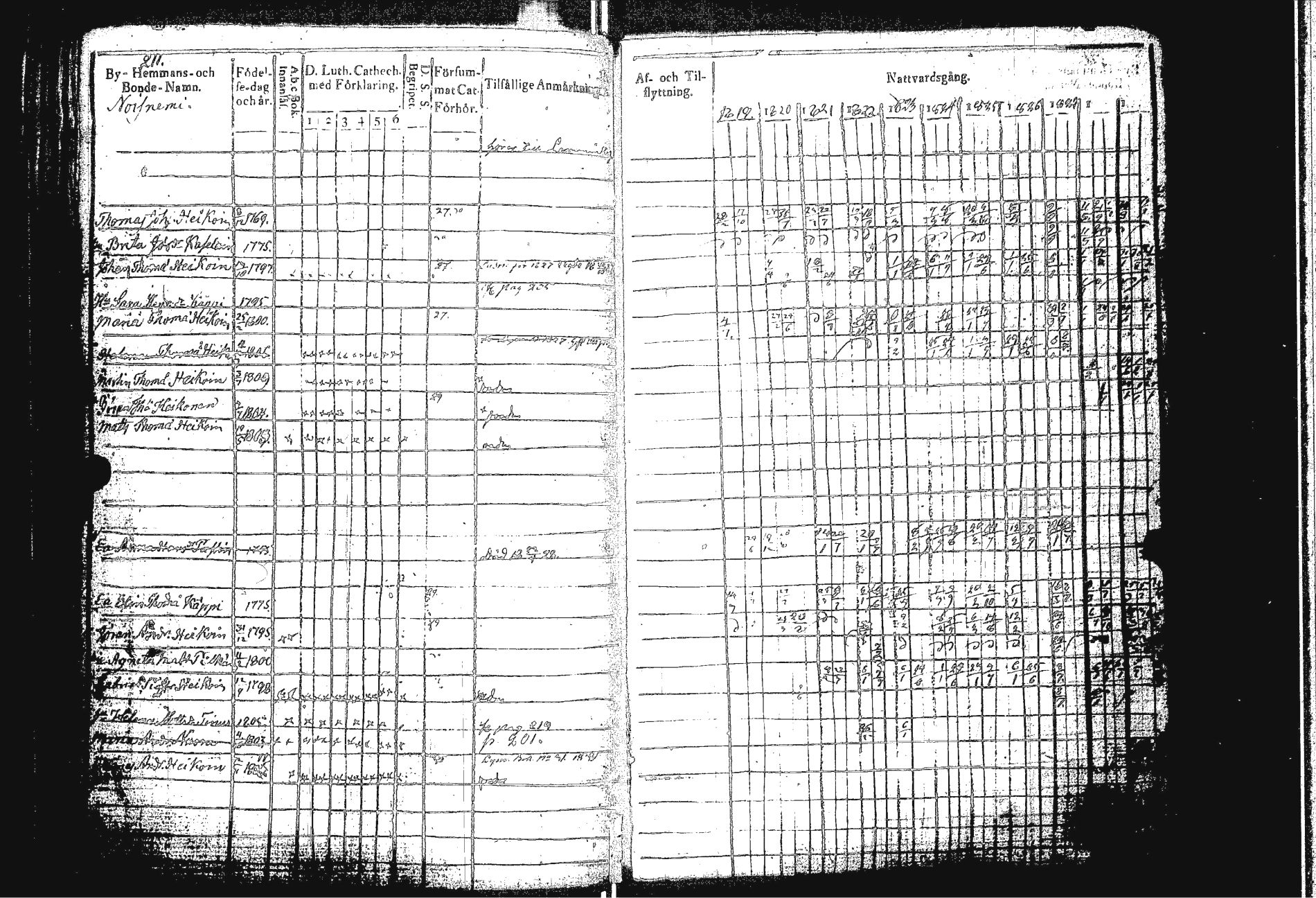 [ ../kirjat/Kirkonkirjat/sakkola/rippikirja_1819-1830_uk737/kuvat/219.jpg ]
