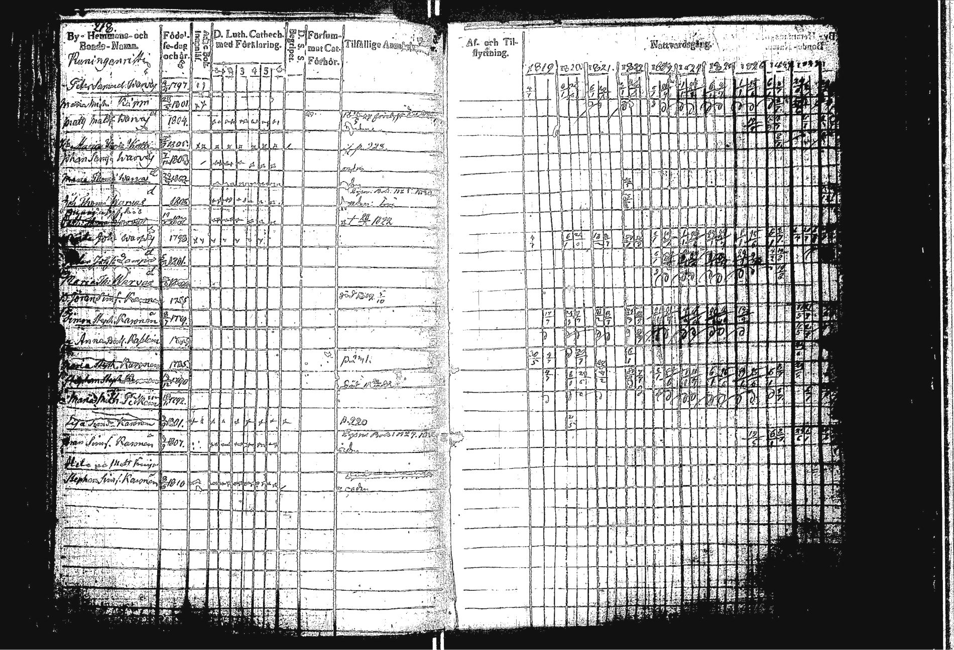 [ ../kirjat/Kirkonkirjat/sakkola/rippikirja_1819-1830_uk737/kuvat/226.jpg ]