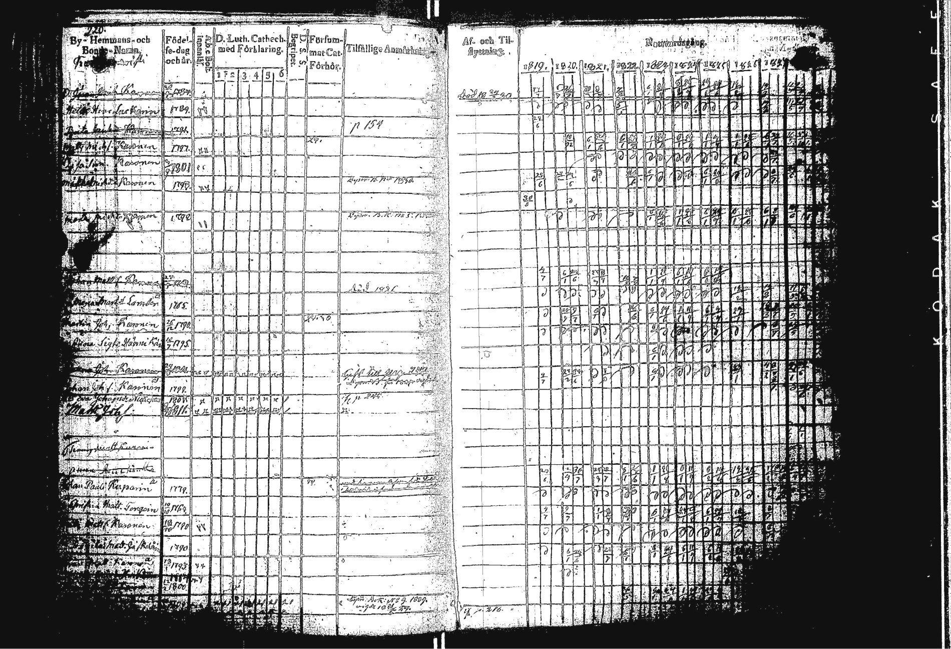 [ ../kirjat/Kirkonkirjat/sakkola/rippikirja_1819-1830_uk737/kuvat/228.jpg ]