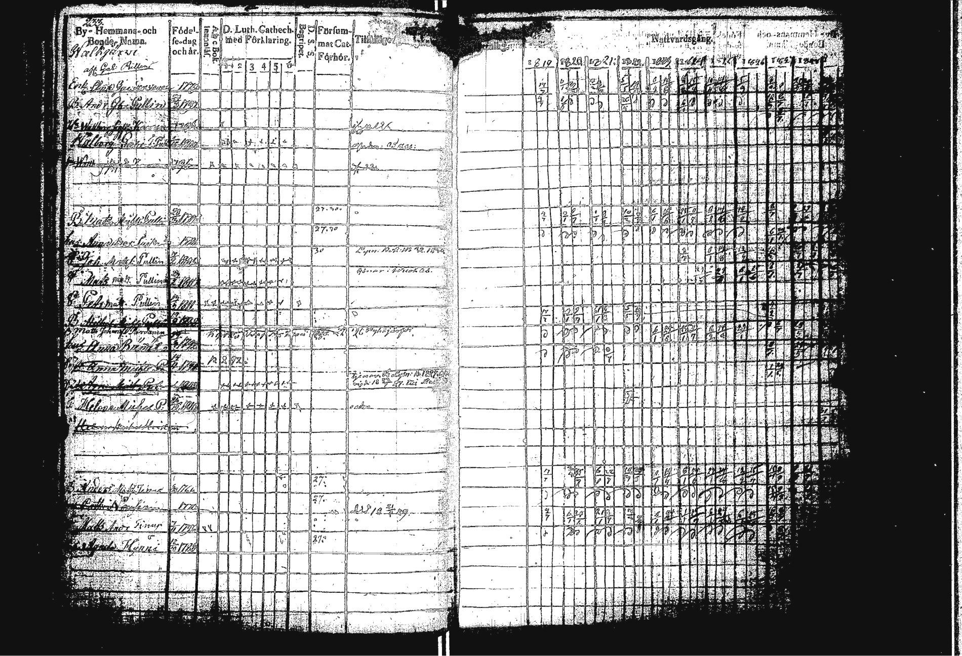 [ ../kirjat/Kirkonkirjat/sakkola/rippikirja_1819-1830_uk737/kuvat/241.jpg ]