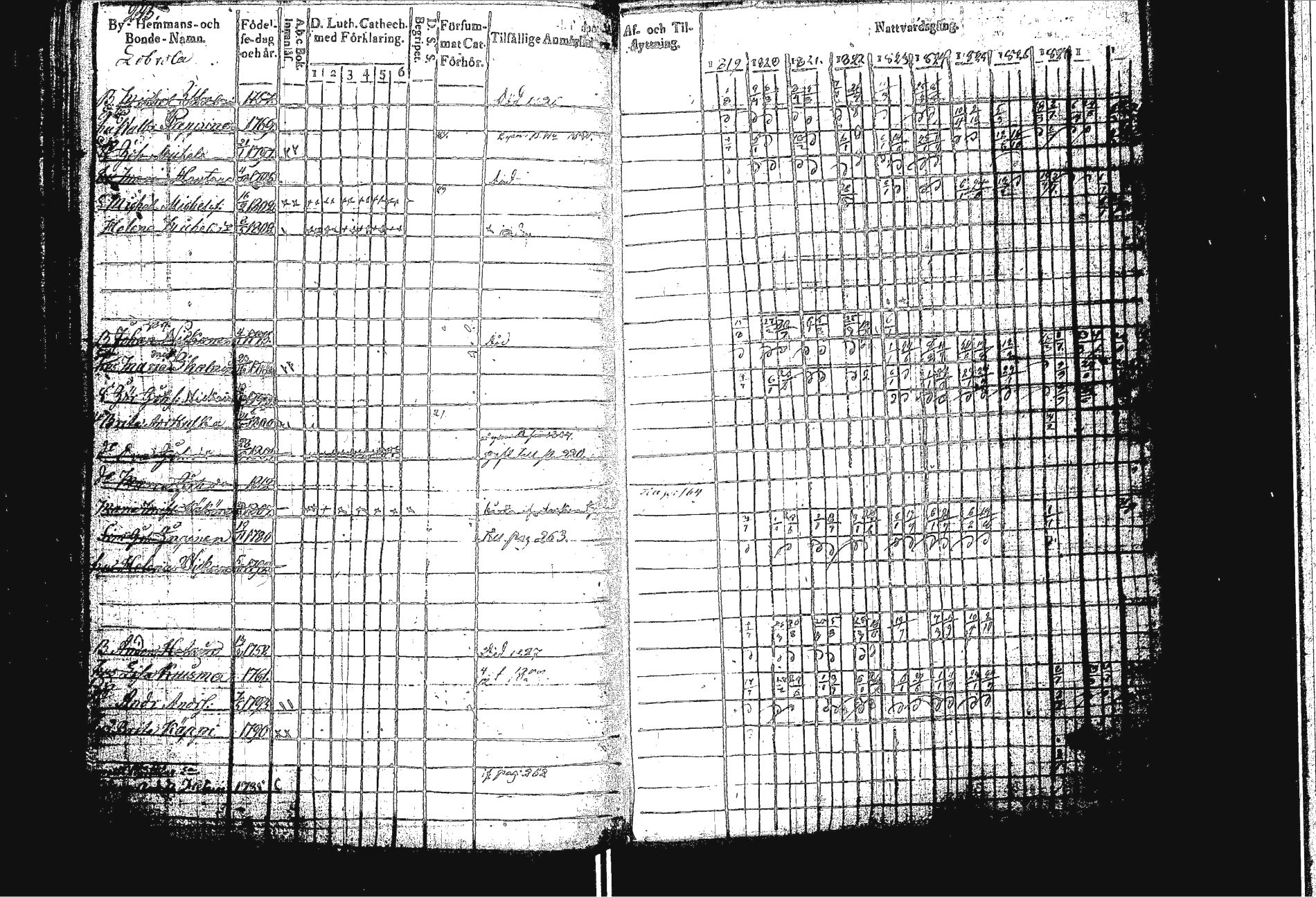 [ ../kirjat/Kirkonkirjat/sakkola/rippikirja_1819-1830_uk737/kuvat/253.jpg ]
