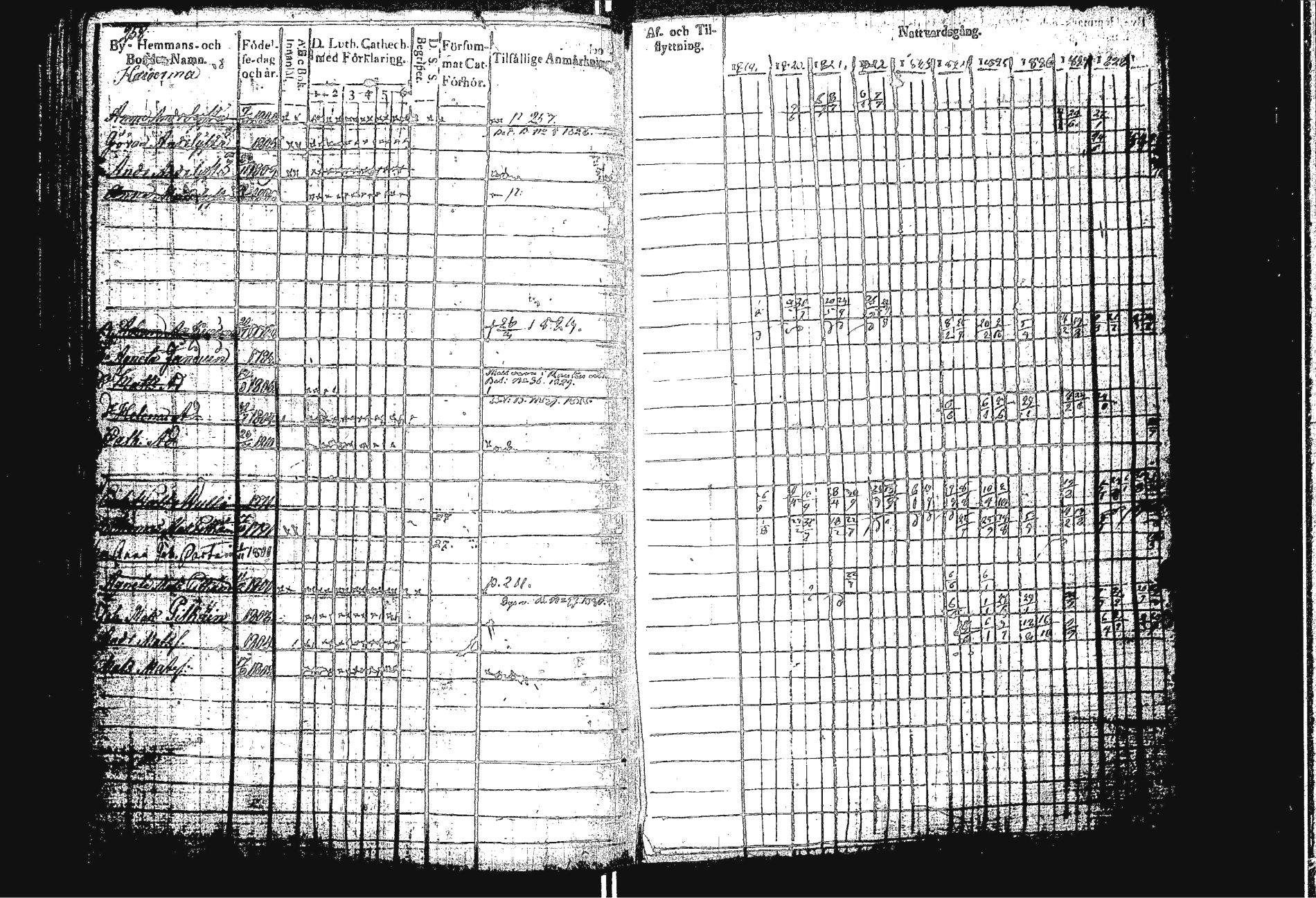 [ ../kirjat/Kirkonkirjat/sakkola/rippikirja_1819-1830_uk737/kuvat/266.jpg ]