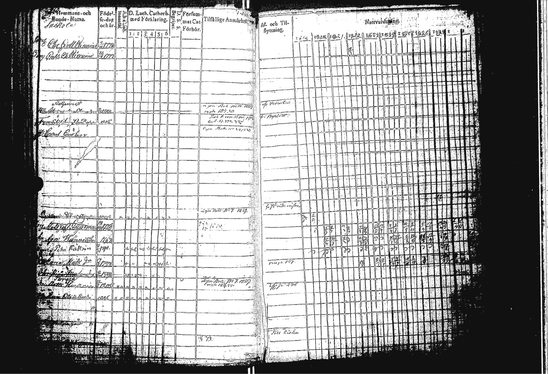 [ ../kirjat/Kirkonkirjat/sakkola/rippikirja_1819-1830_uk737/kuvat/268.jpg ]
