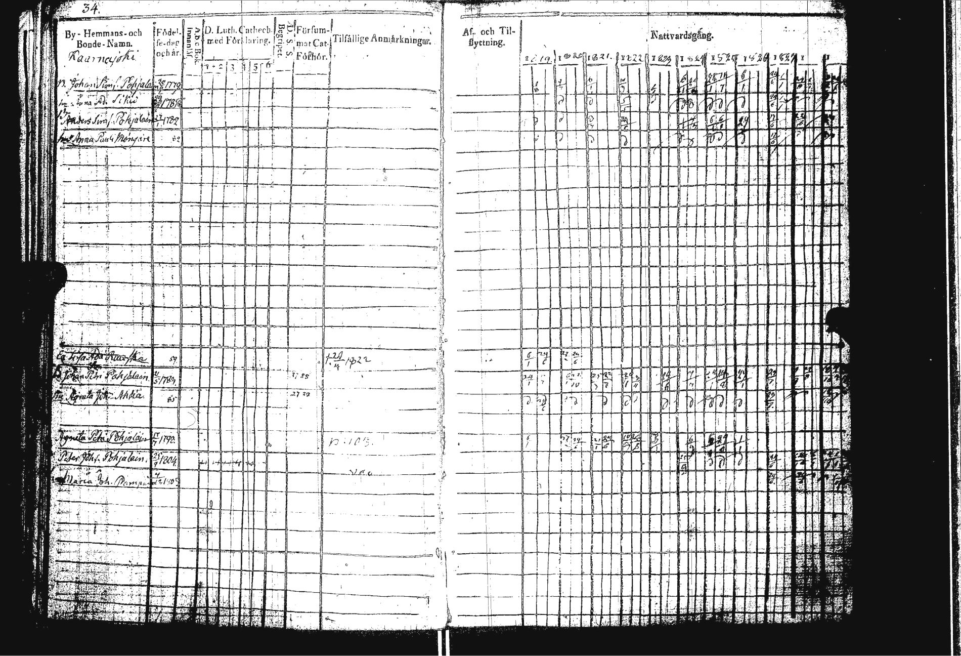 [ ../kirjat/Kirkonkirjat/sakkola/rippikirja_1819-1830_uk737/kuvat/37.jpg ]