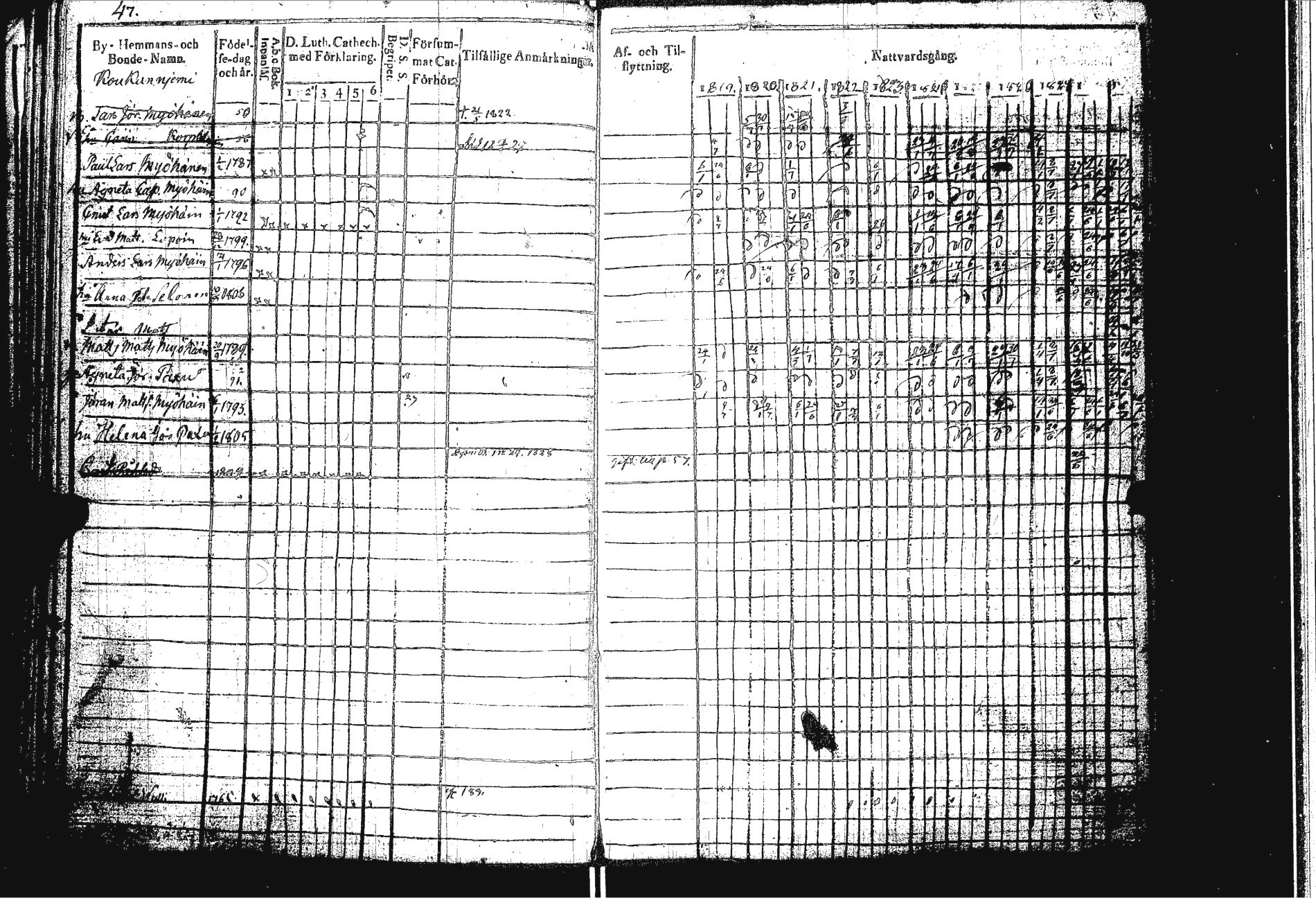 [ ../kirjat/Kirkonkirjat/sakkola/rippikirja_1819-1830_uk737/kuvat/50.jpg ]
