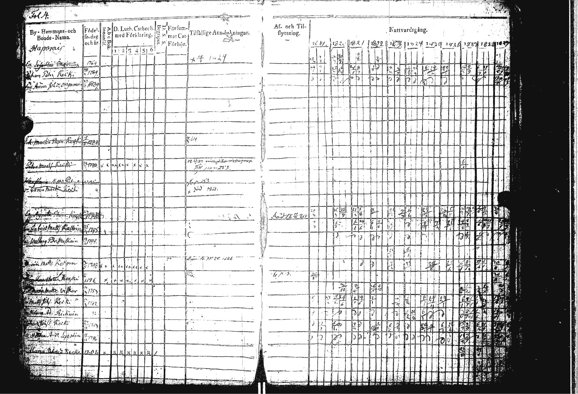 [ ../kirjat/Kirkonkirjat/sakkola/rippikirja_1819-1830_uk737/kuvat/6.jpg ]