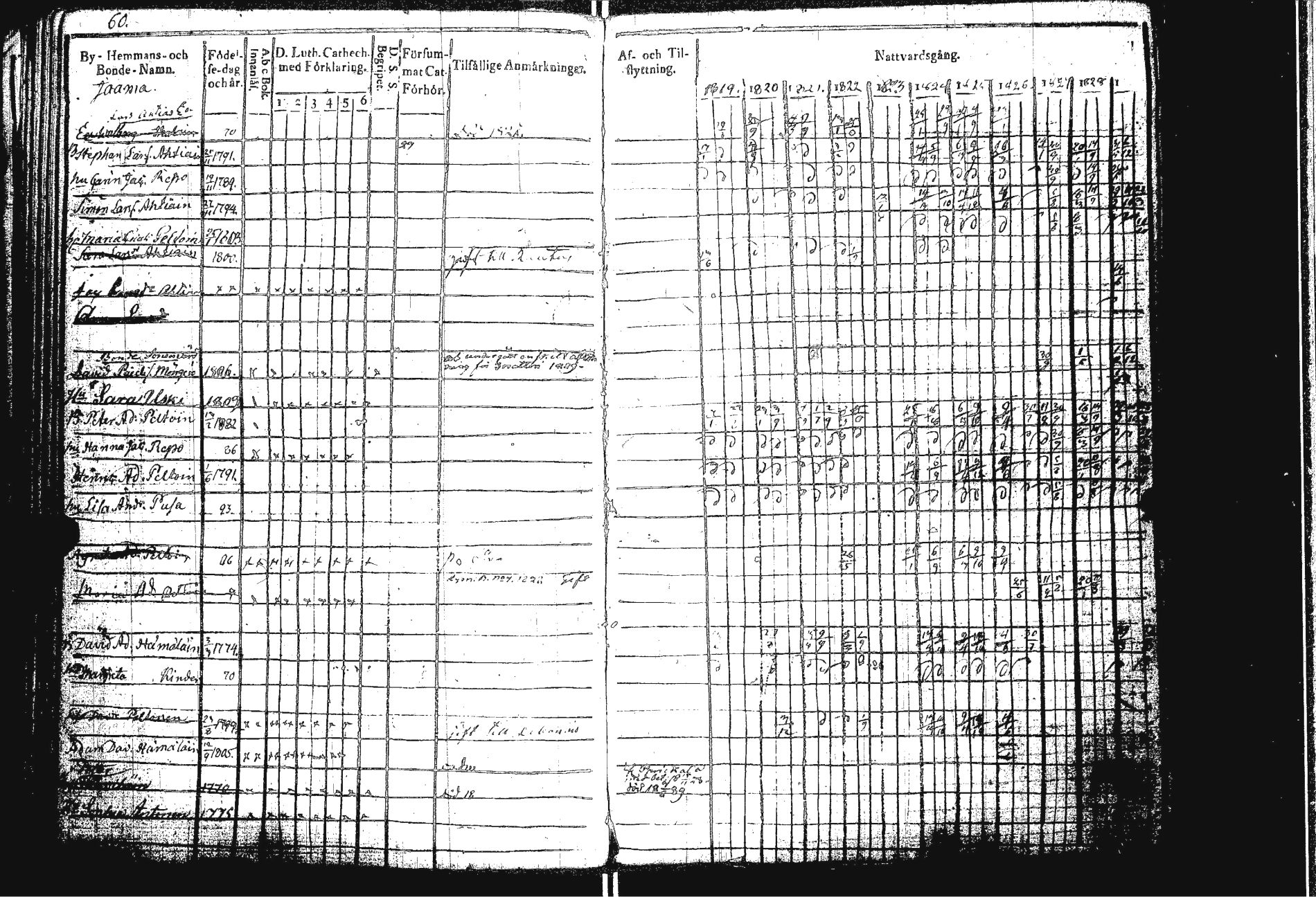 [ ../kirjat/Kirkonkirjat/sakkola/rippikirja_1819-1830_uk737/kuvat/63.jpg ]
