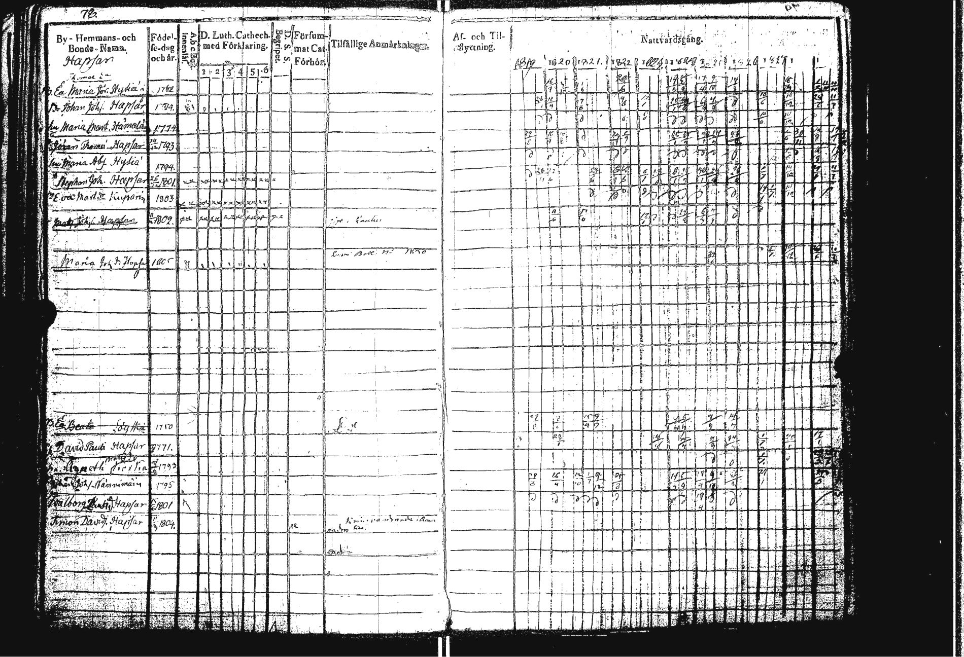 [ ../kirjat/Kirkonkirjat/sakkola/rippikirja_1819-1830_uk737/kuvat/81.jpg ]