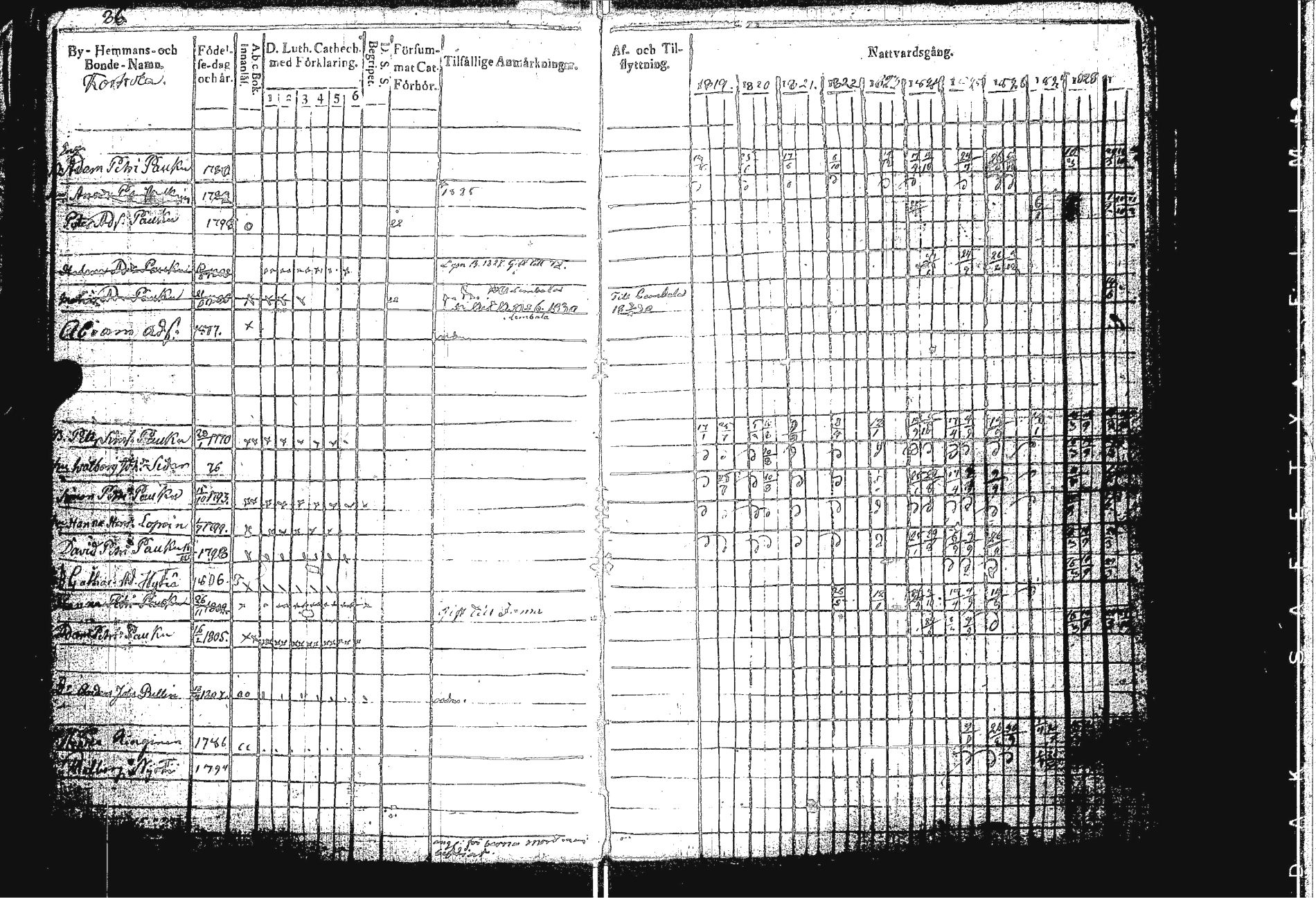 [ ../kirjat/Kirkonkirjat/sakkola/rippikirja_1819-1830_uk737/kuvat/89.jpg ]