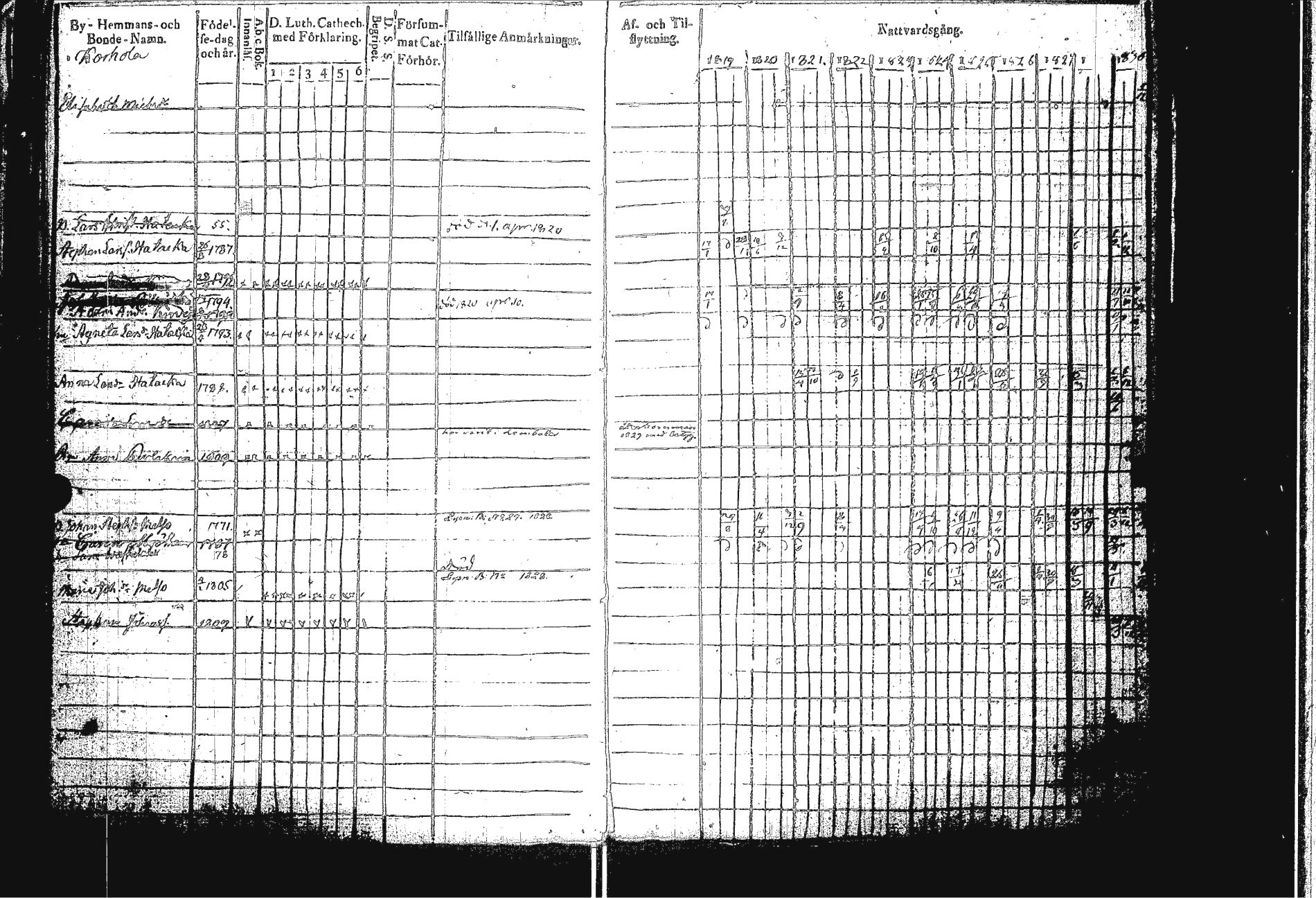 [ ../kirjat/Kirkonkirjat/sakkola/rippikirja_1819-1830_uk737/kuvat/97.jpg ]