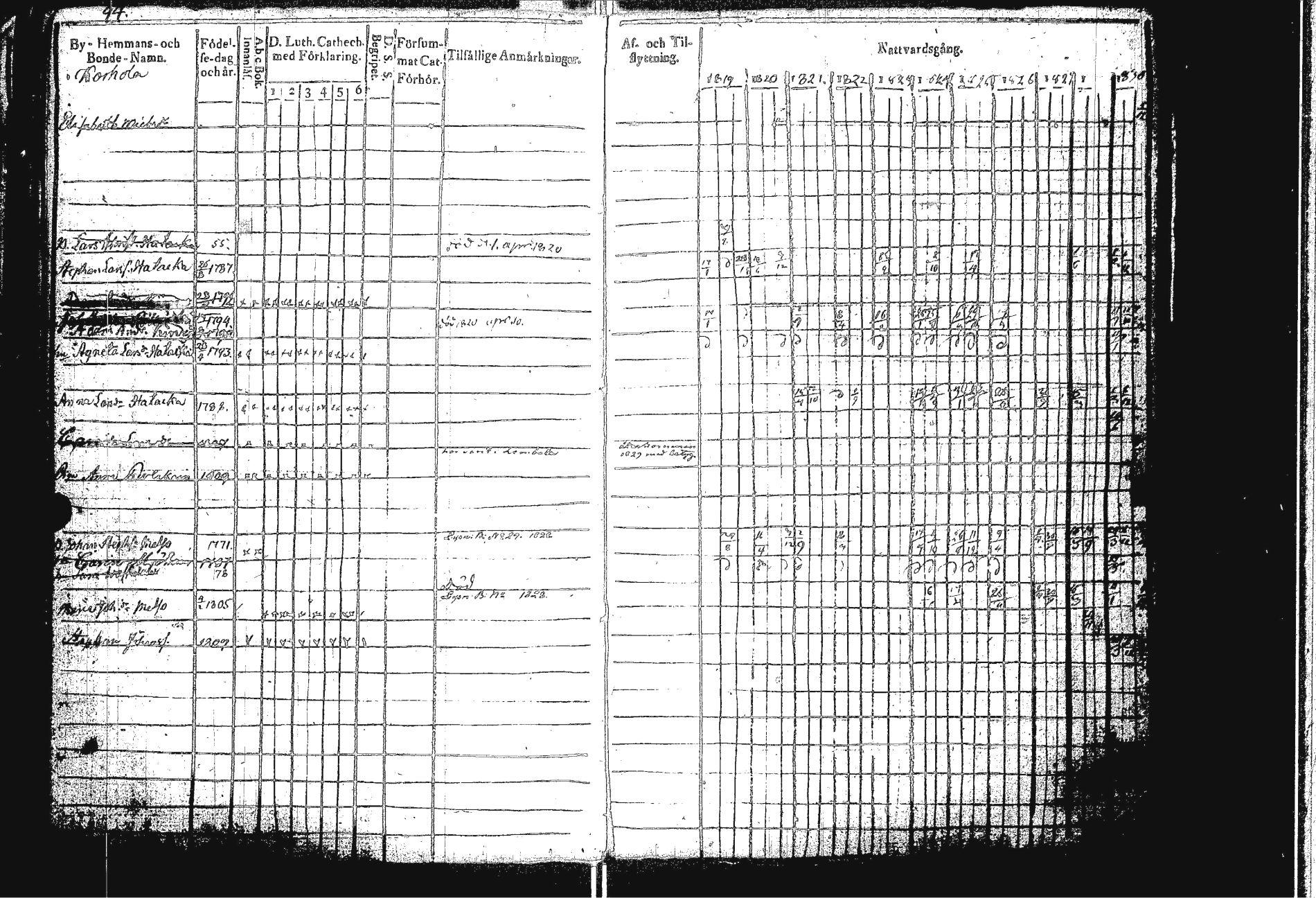 [ ../kirjat/Kirkonkirjat/sakkola/rippikirja_1819-1830_uk737/kuvat/98.jpg ]