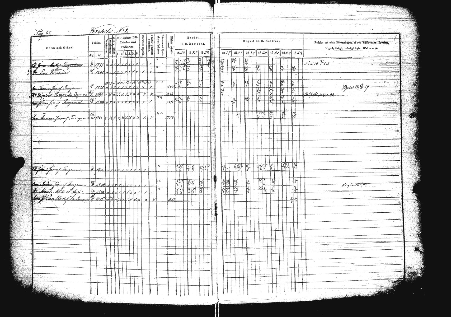 [ ../kirjat/Kirkonkirjat/sakkola/rippikirja_1854-1863_uk738/kuvat/104.jpg ]